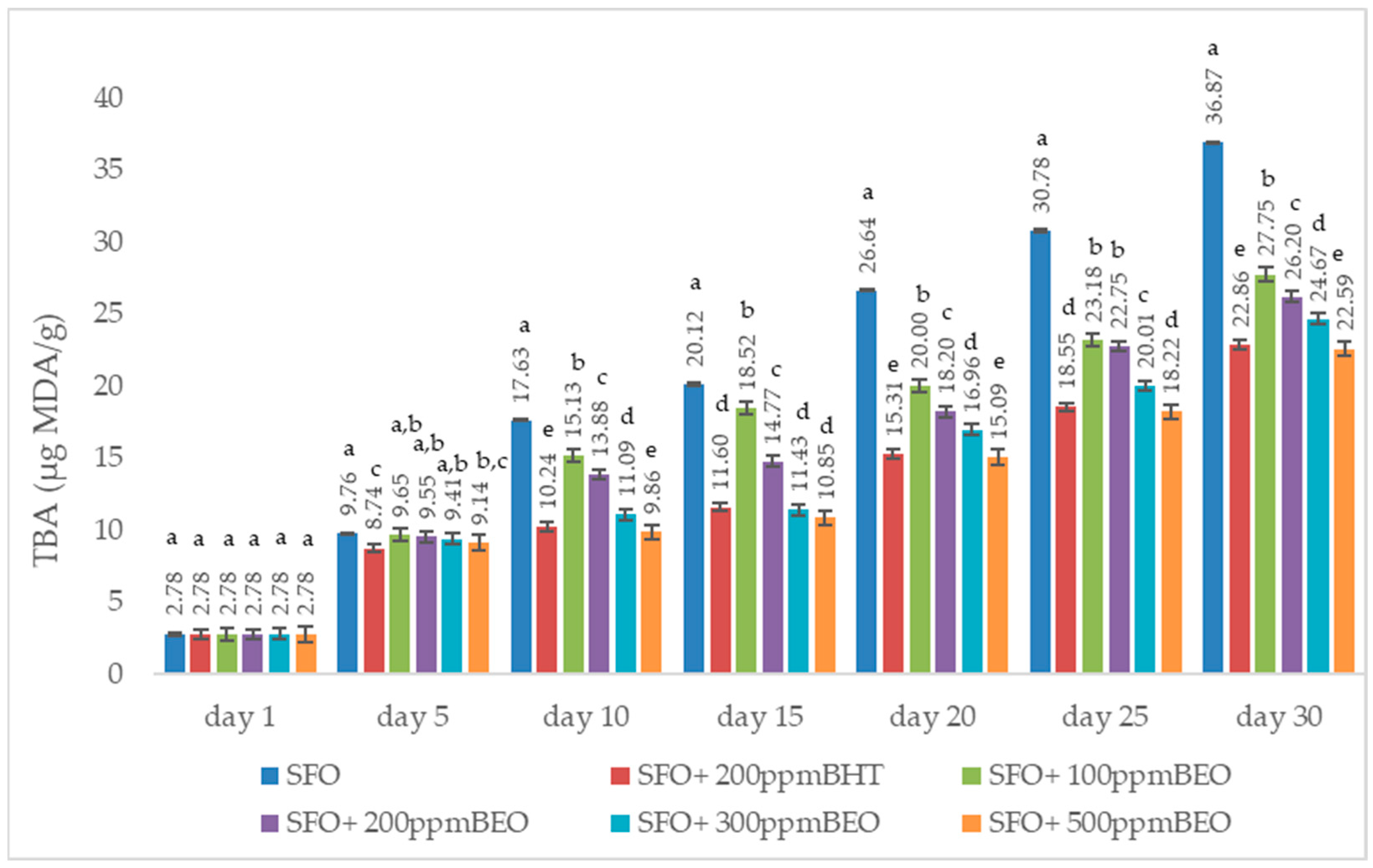 Antioxidants 12 01807 g004
