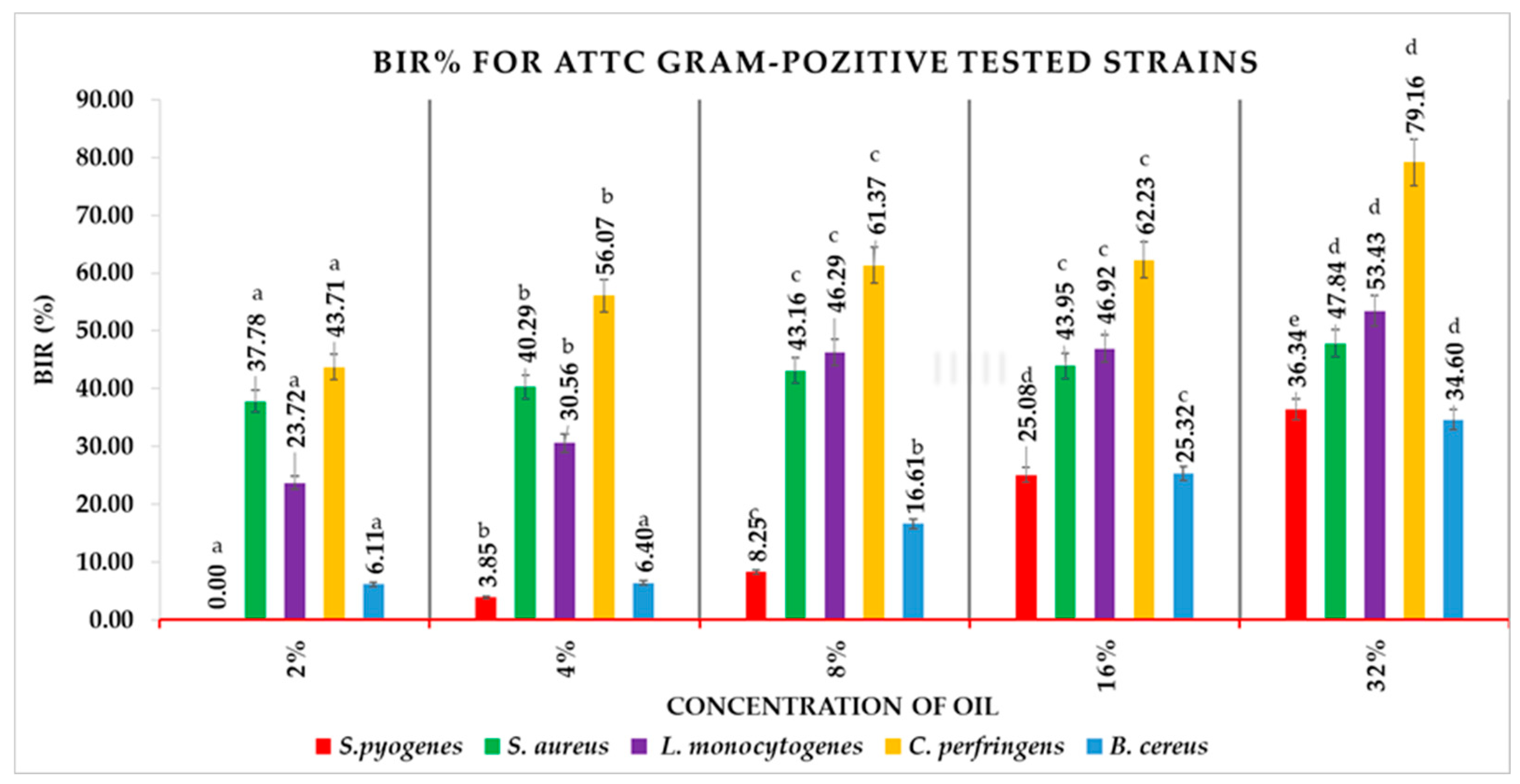 Antioxidants 12 01807 g005