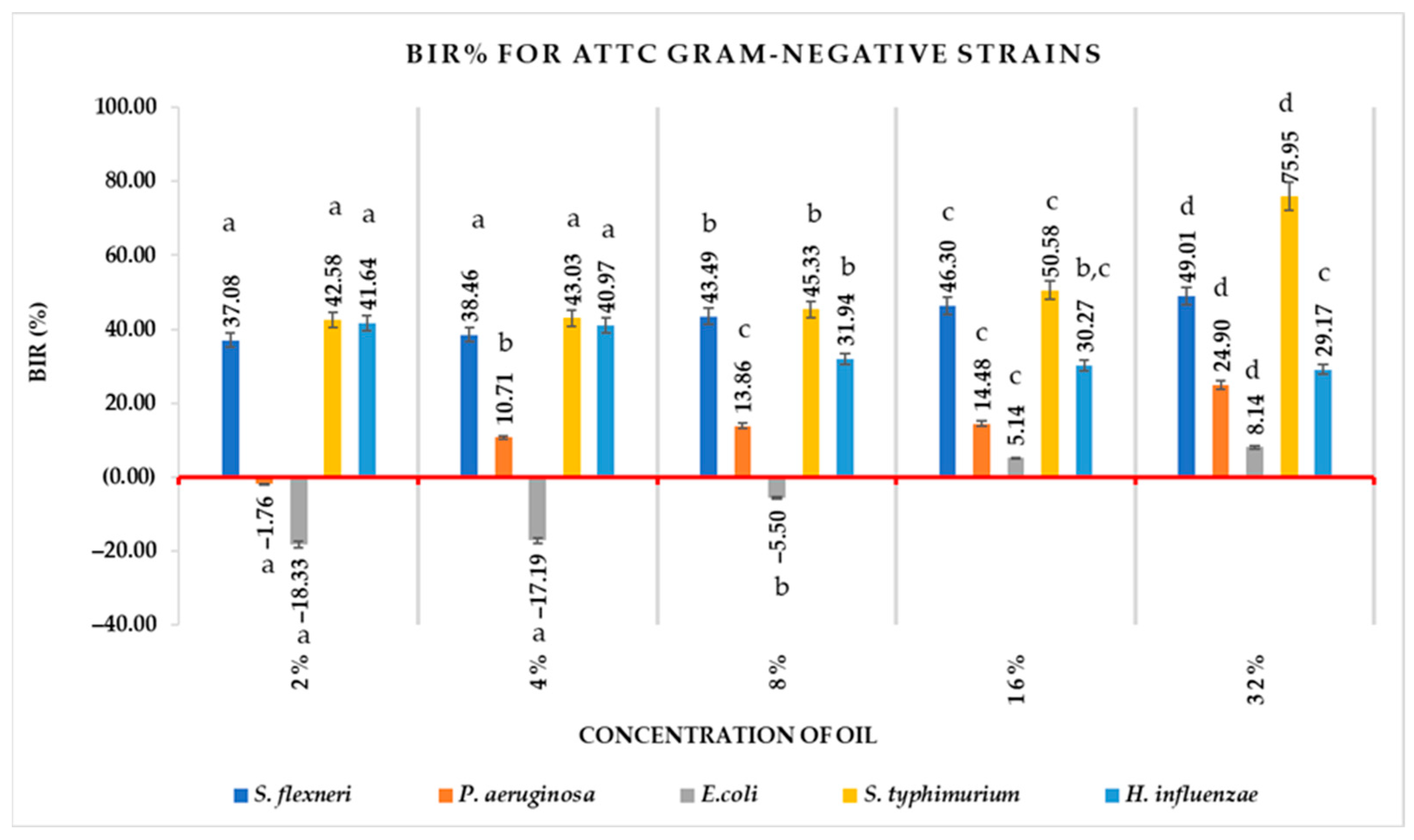 Antioxidants 12 01807 g006