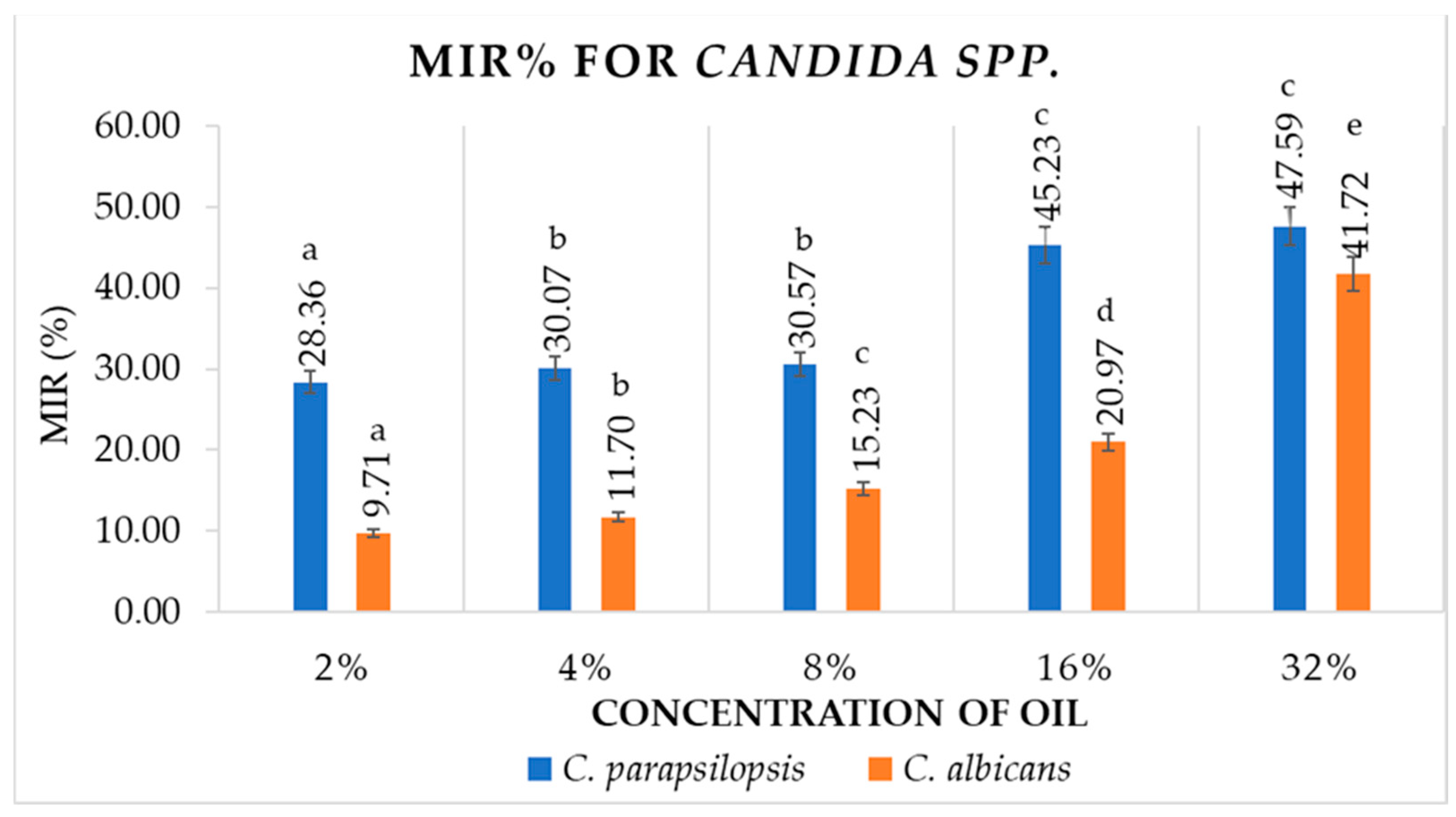 Antioxidants 12 01807 g007