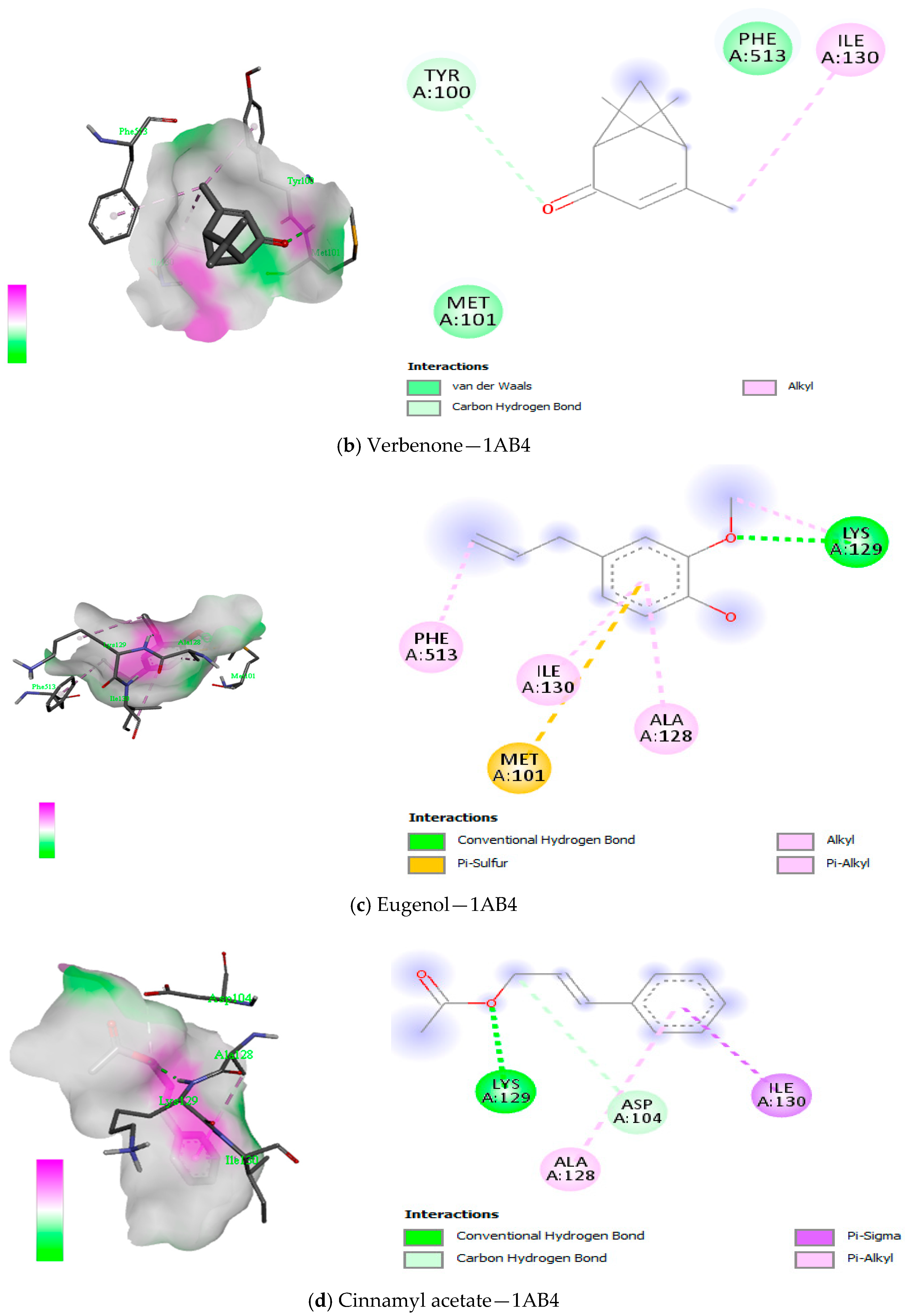 Antioxidants 12 01807 g009b