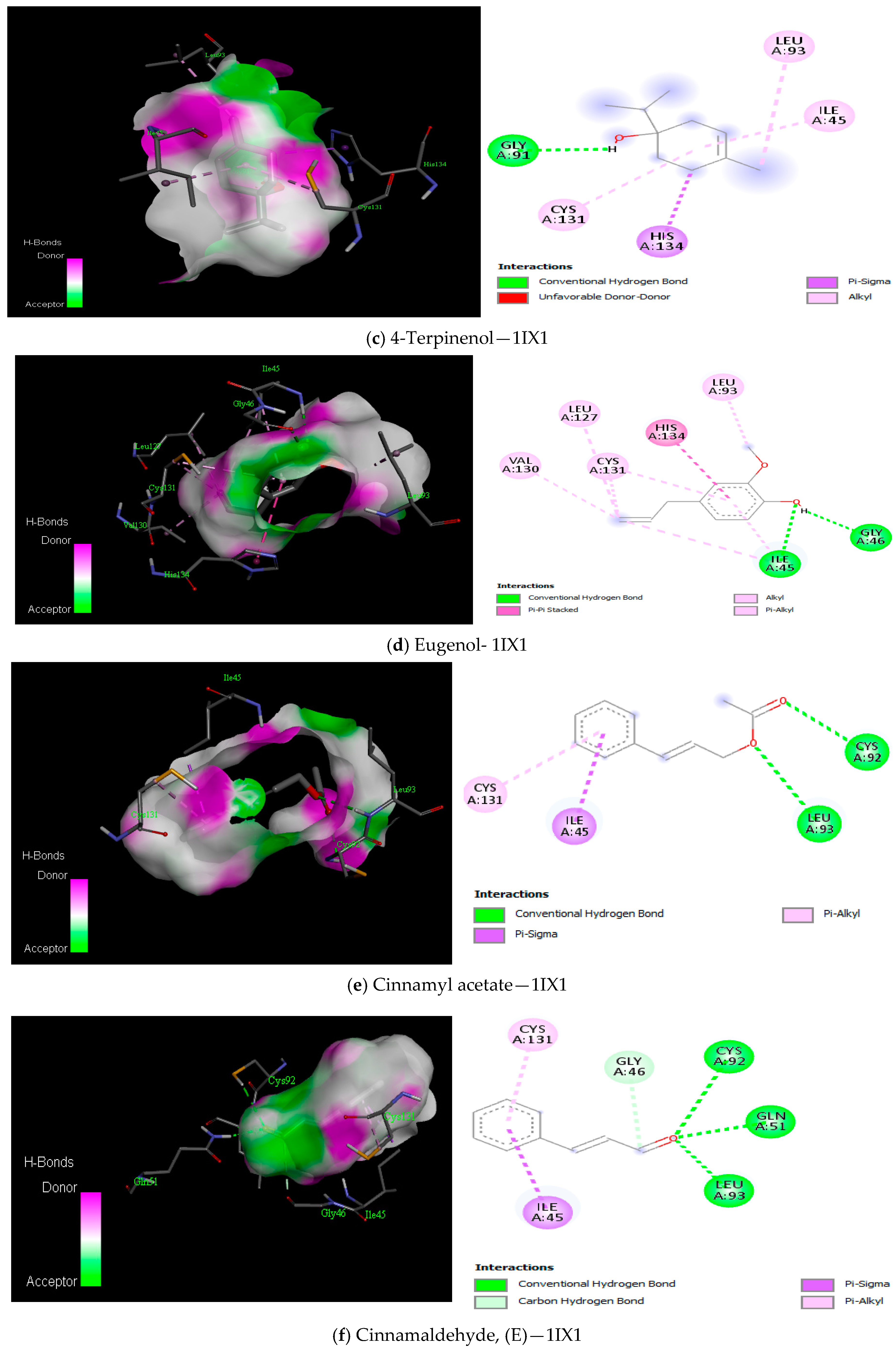 Antioxidants 12 01807 g010b