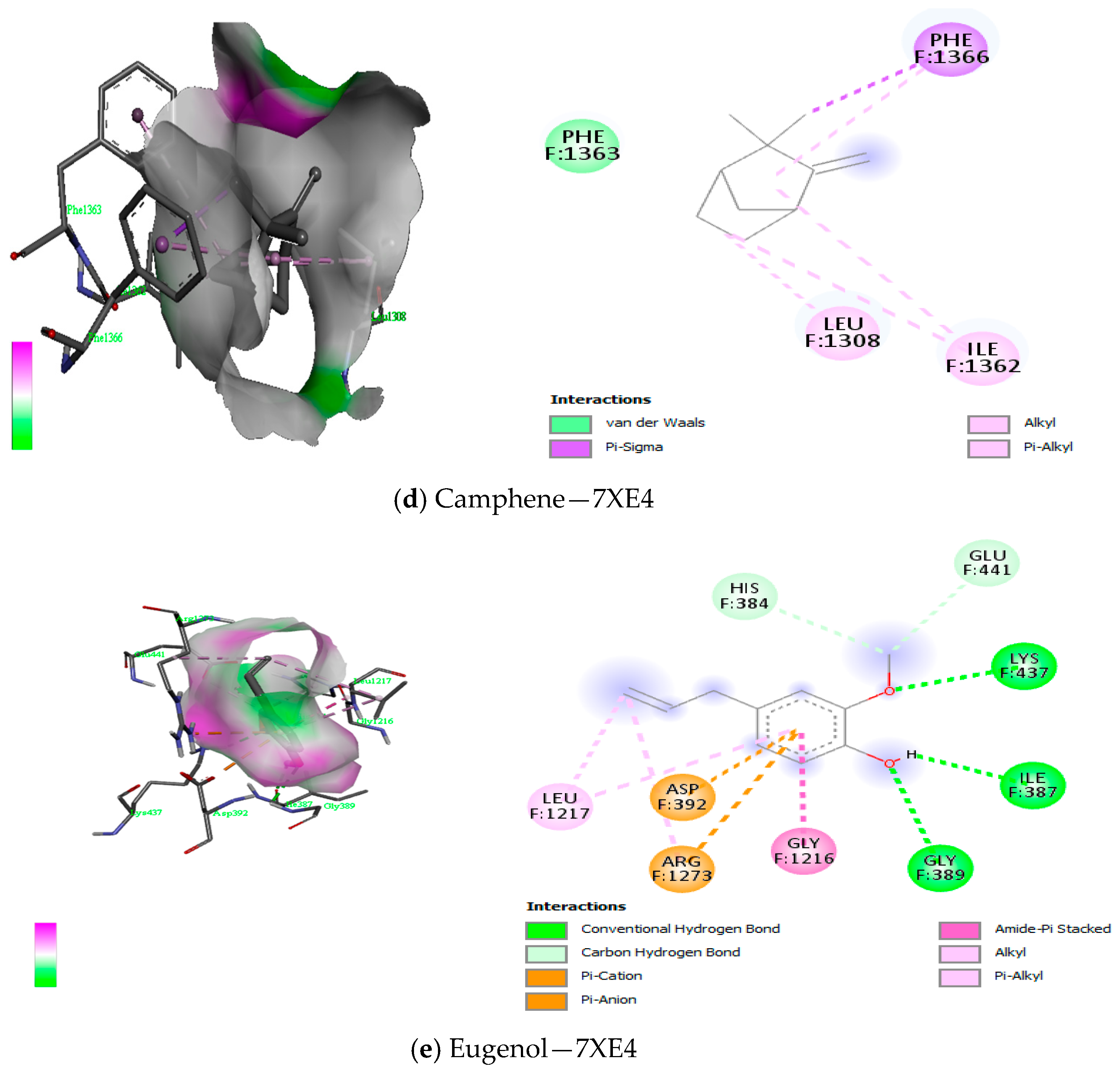 Antioxidants 12 01807 g011b