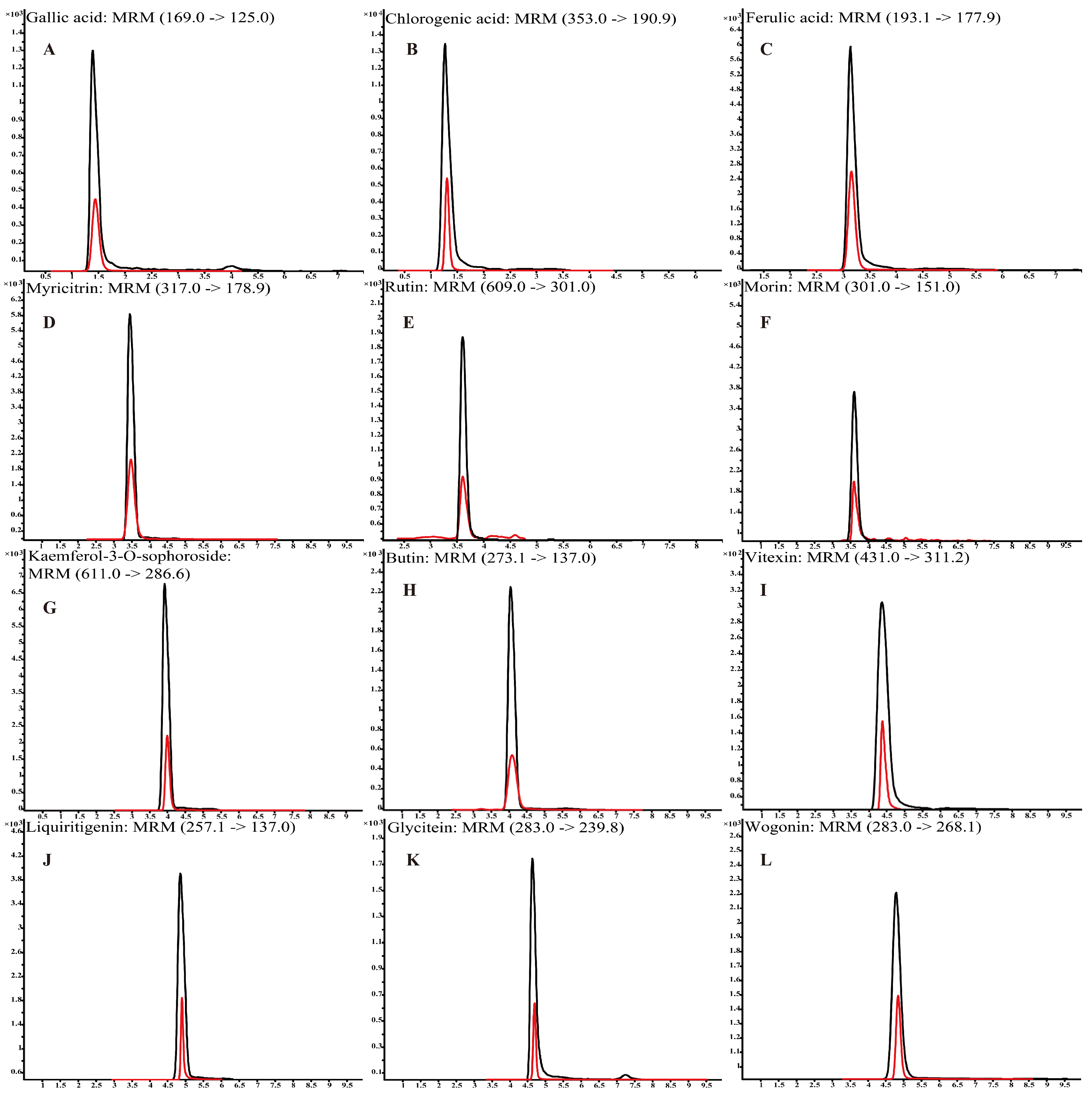 Antioxidants 12 01809 g001