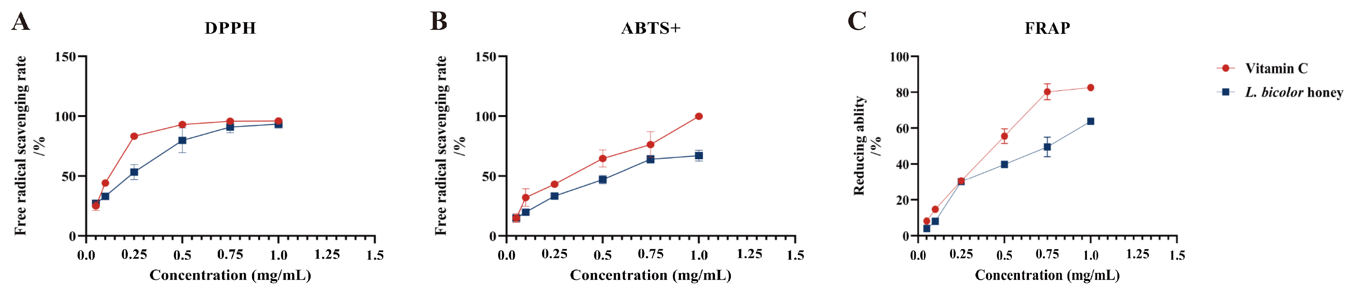 Antioxidants 12 01809 g002