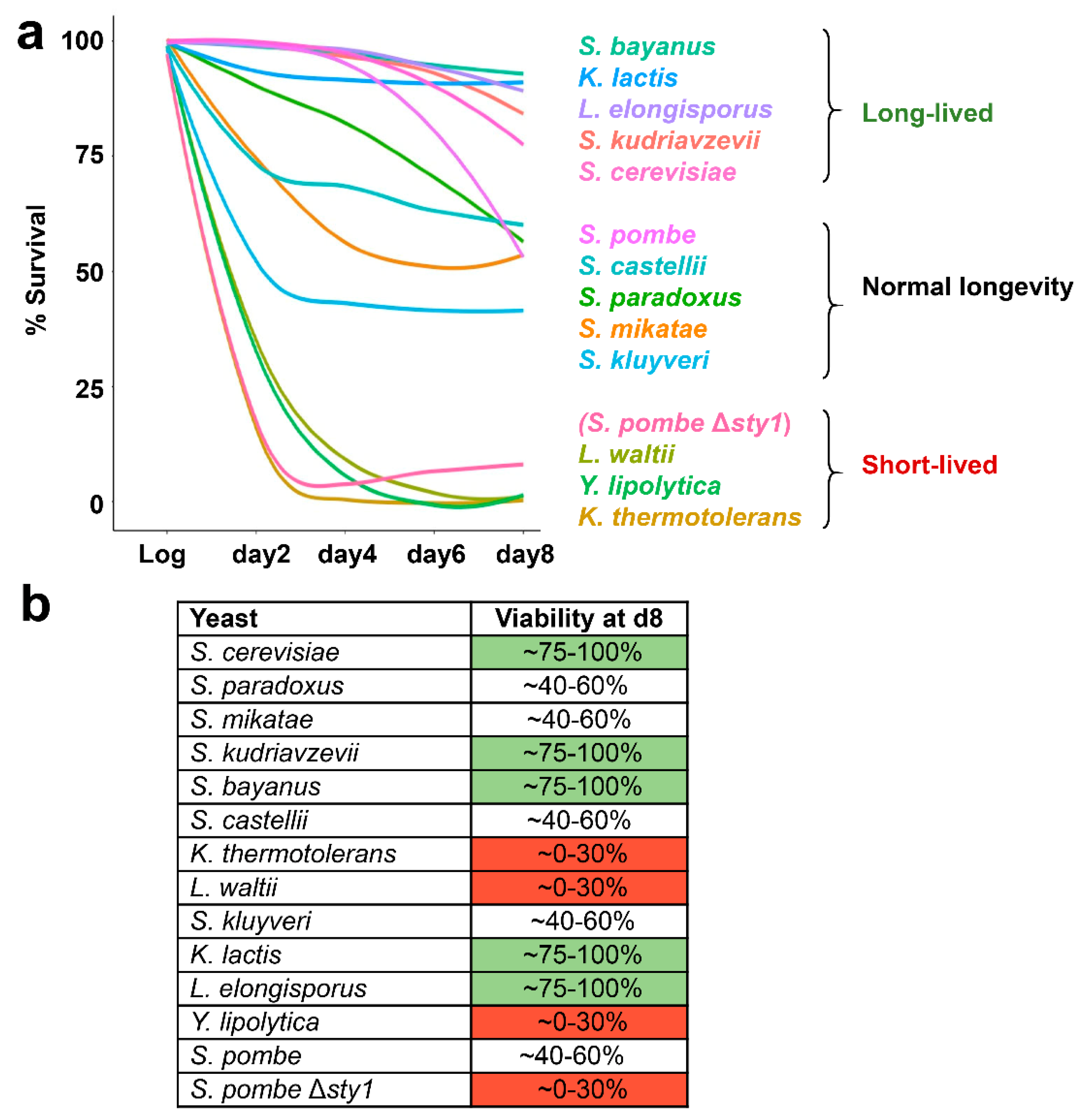 Antioxidants 12 01810 g002
