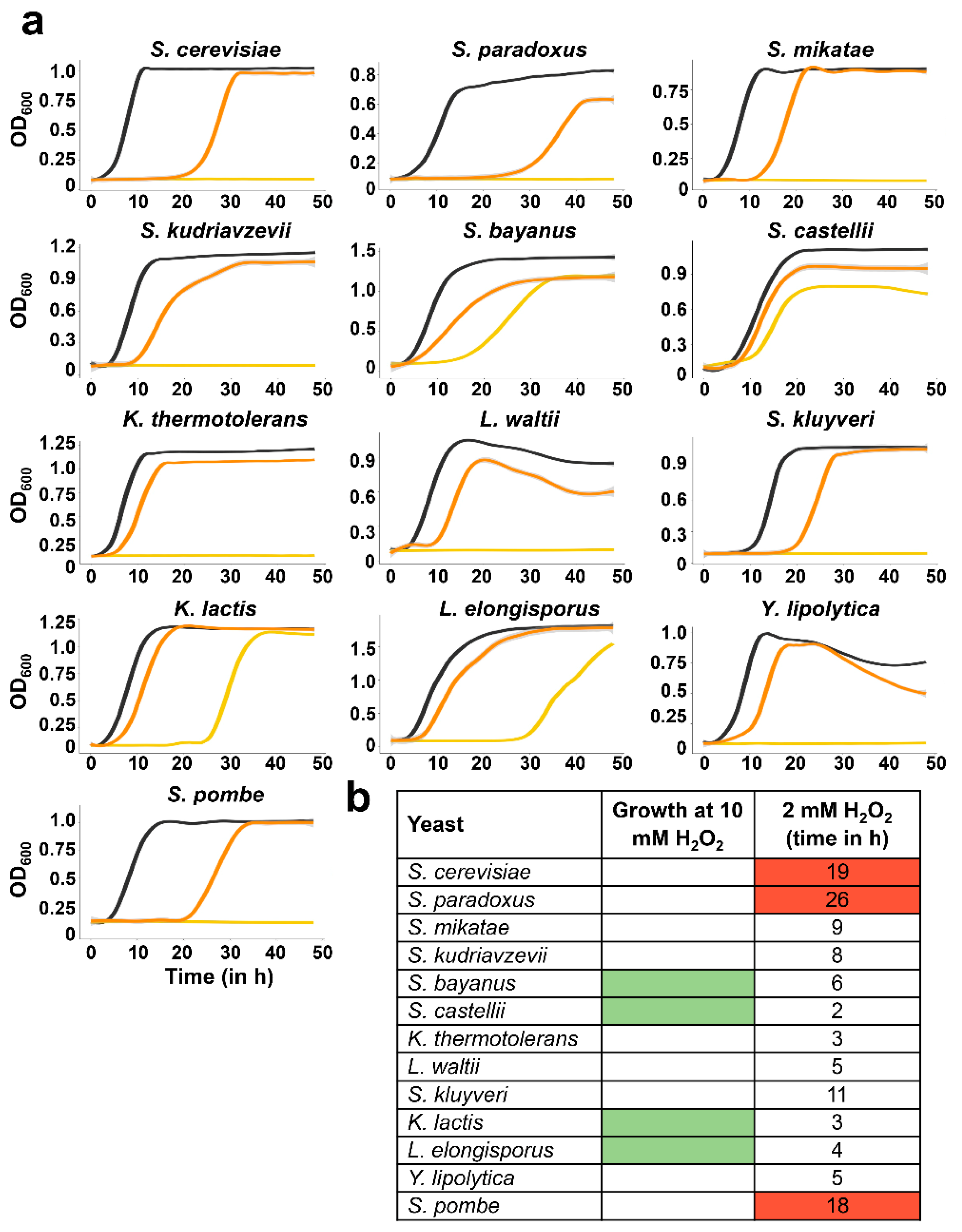 Antioxidants 12 01810 g005