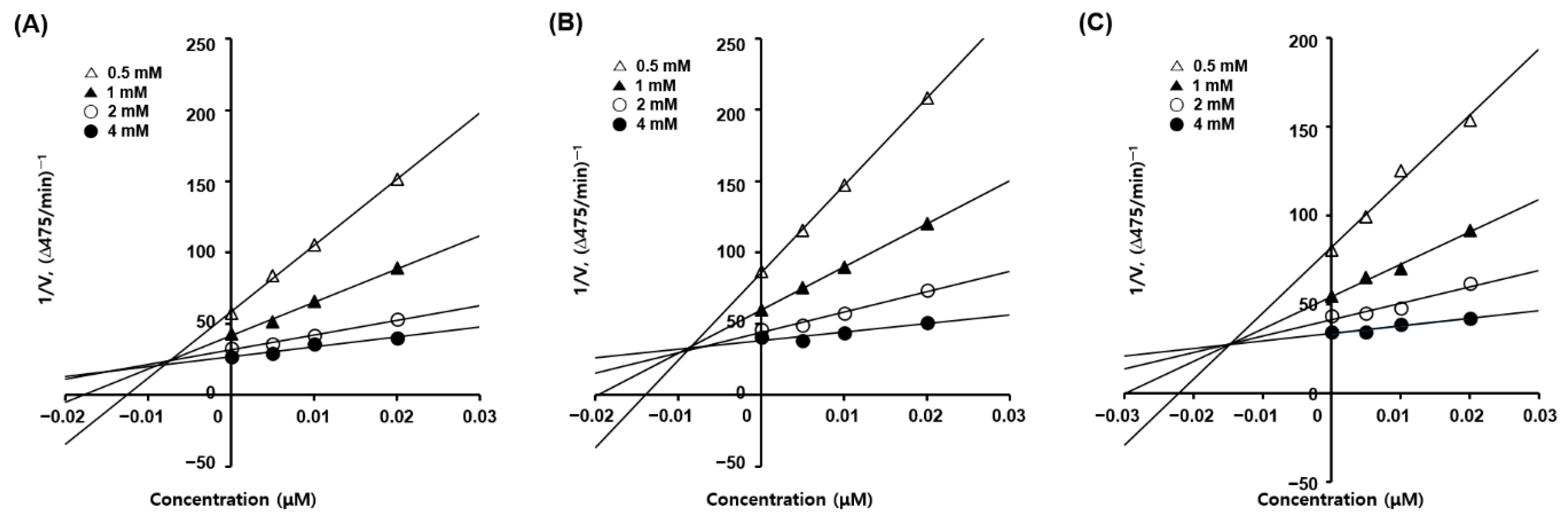 Antioxidants 12 01814 g002