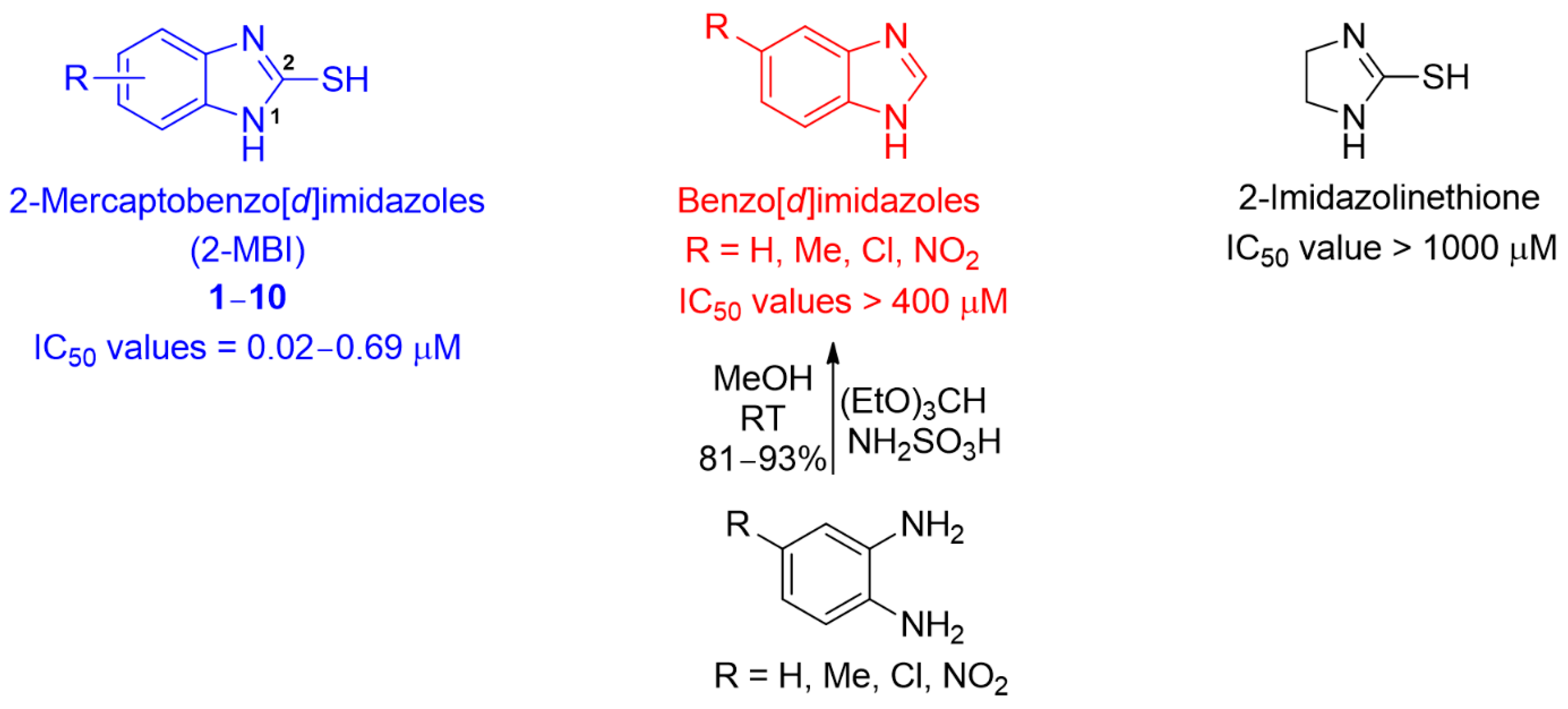 Antioxidants 12 01814 g005