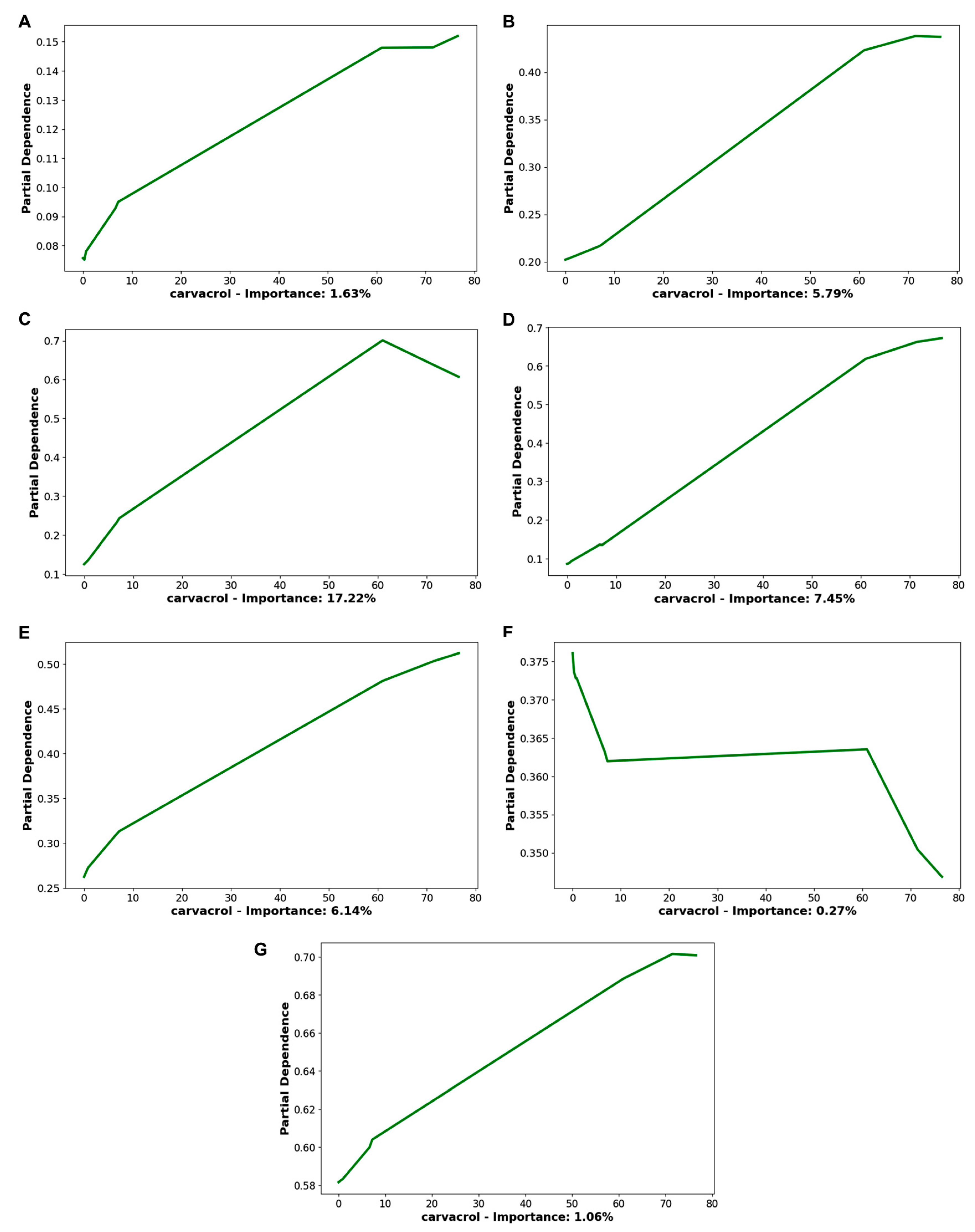 Antioxidants 12 01815 g005 Antioxidants 12 01815 g005