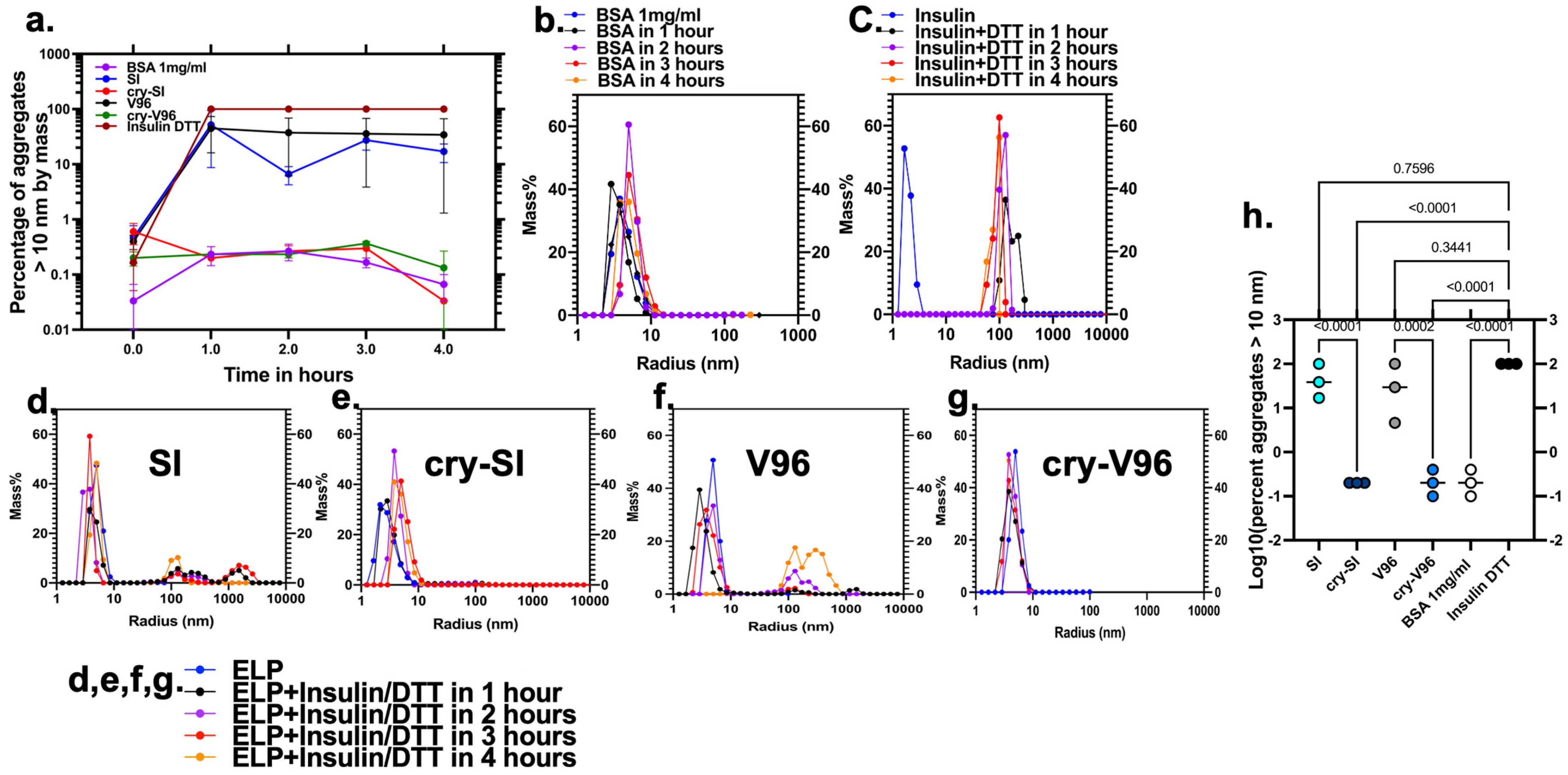 Antioxidants 12 01817 g002