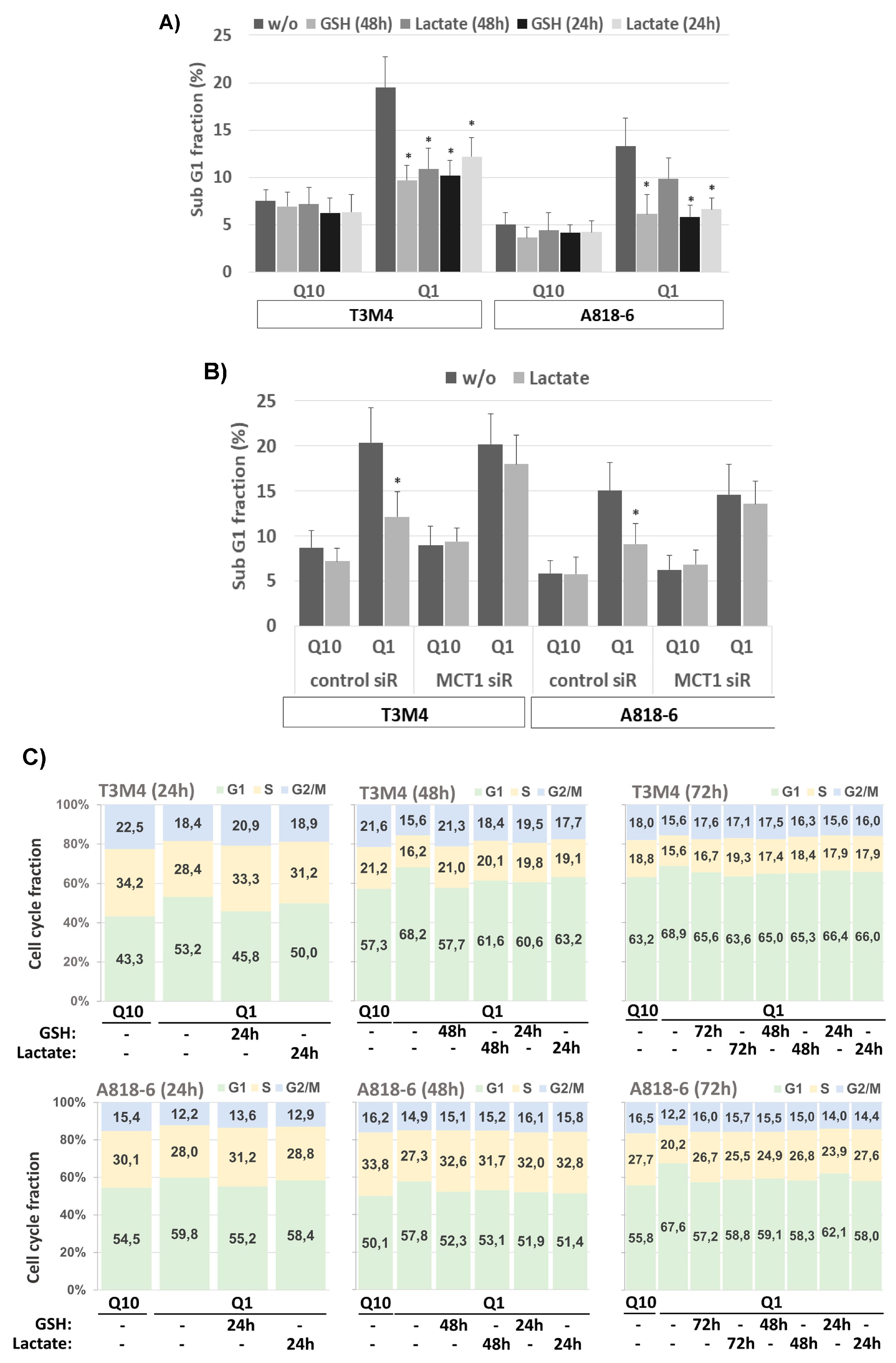 Antioxidants 12 01818 g006a