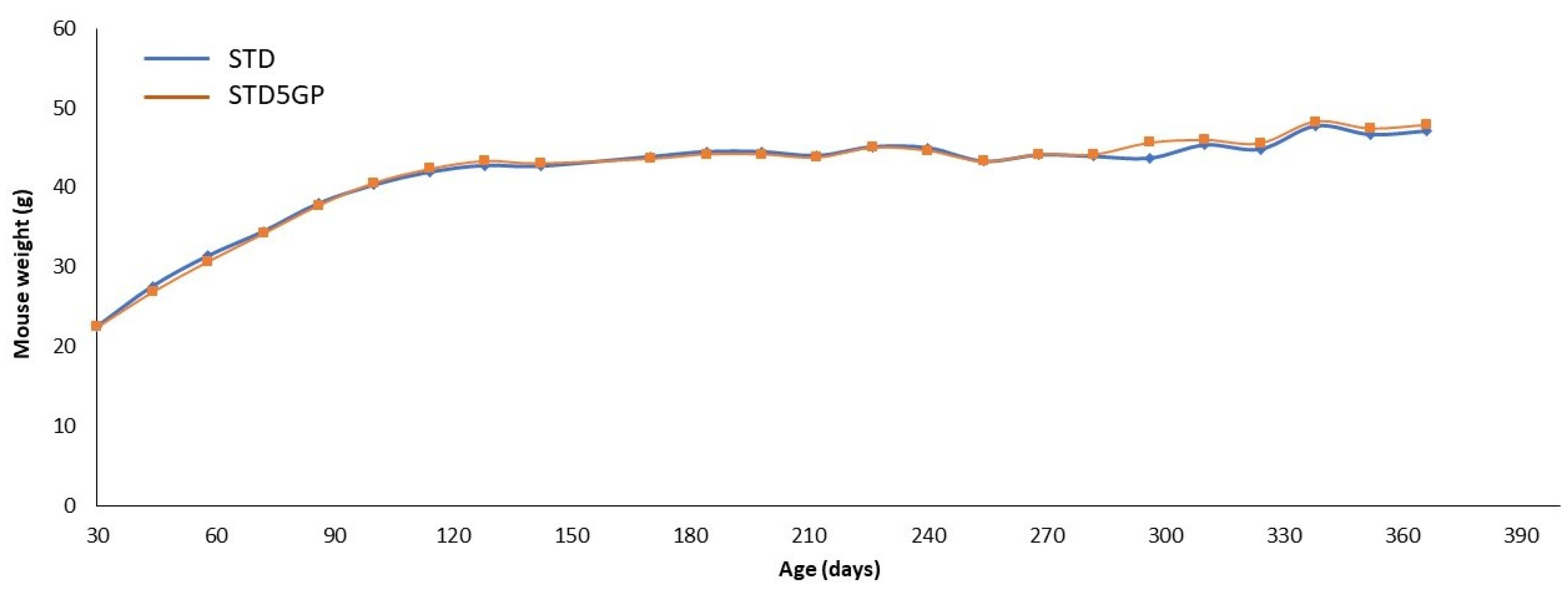 Antioxidants 12 01821 g001