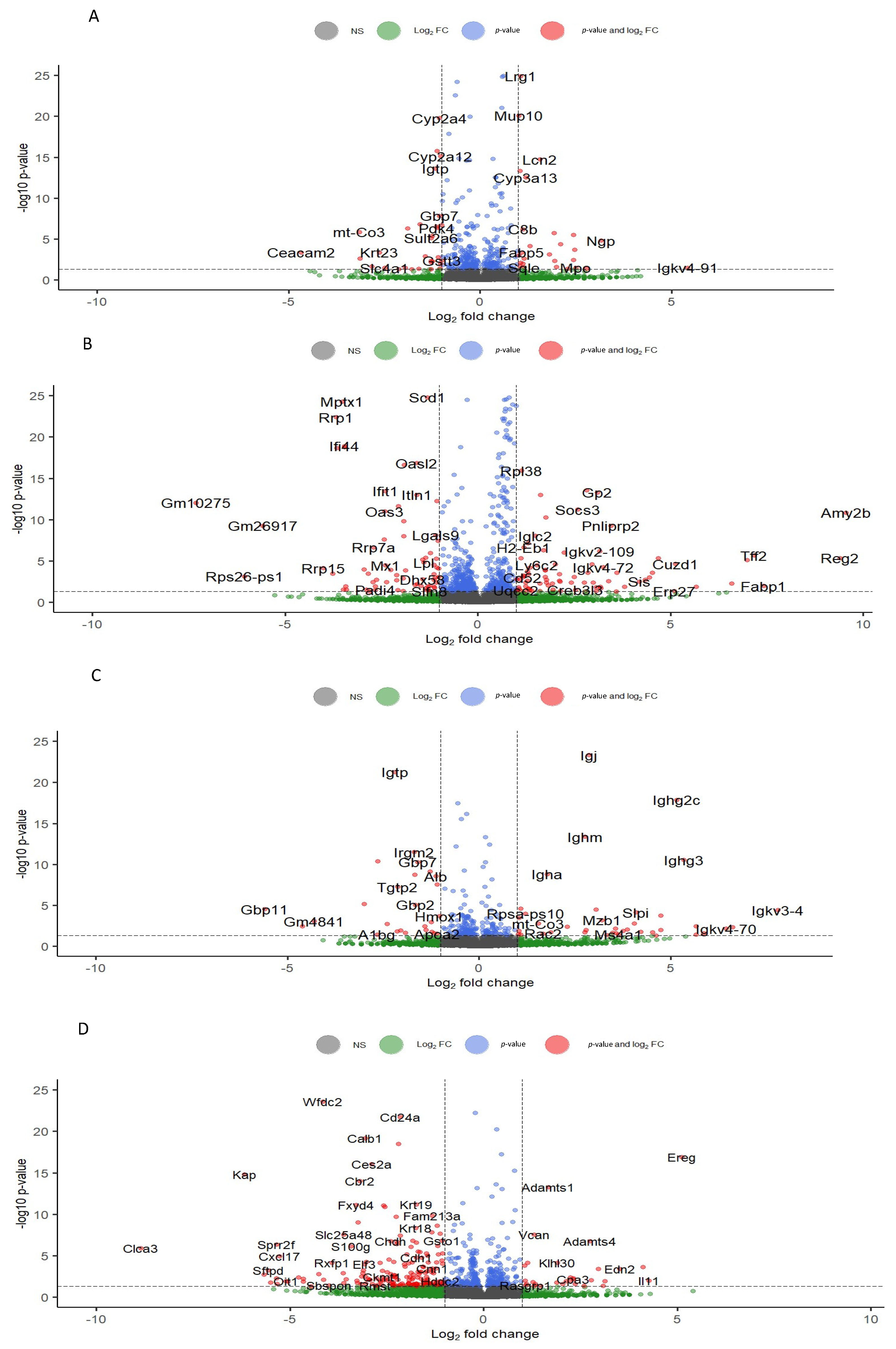 Antioxidants 12 01821 g003