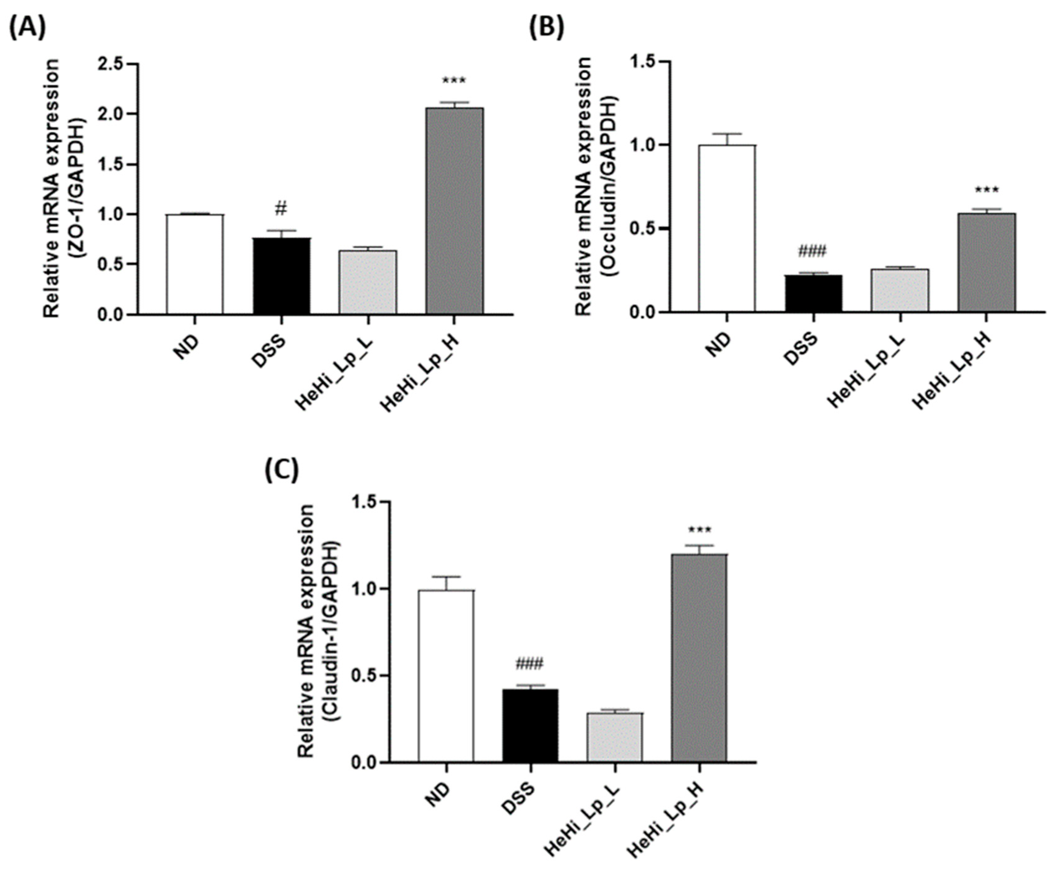 Antioxidants 12 01822 g004
