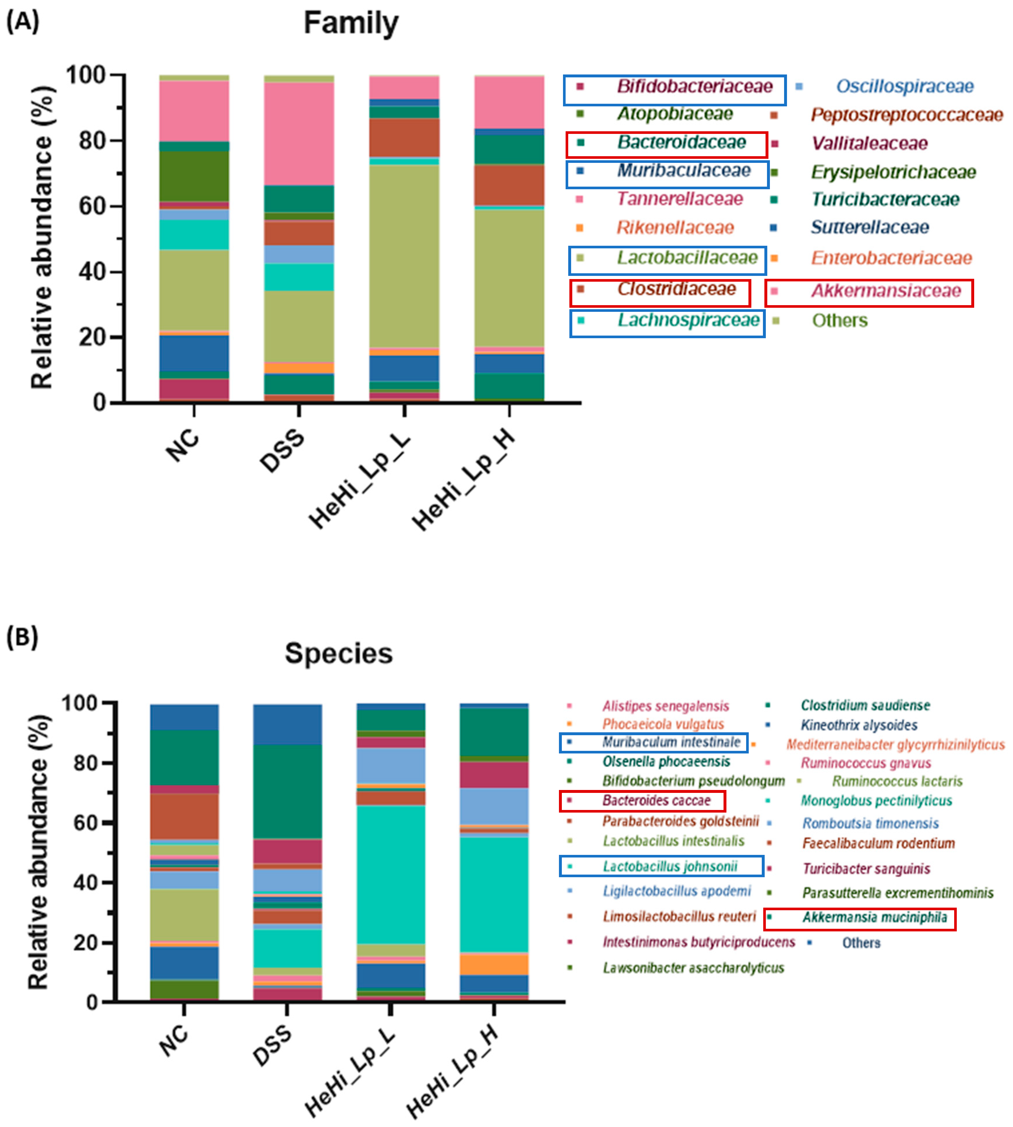 Antioxidants 12 01822 g005