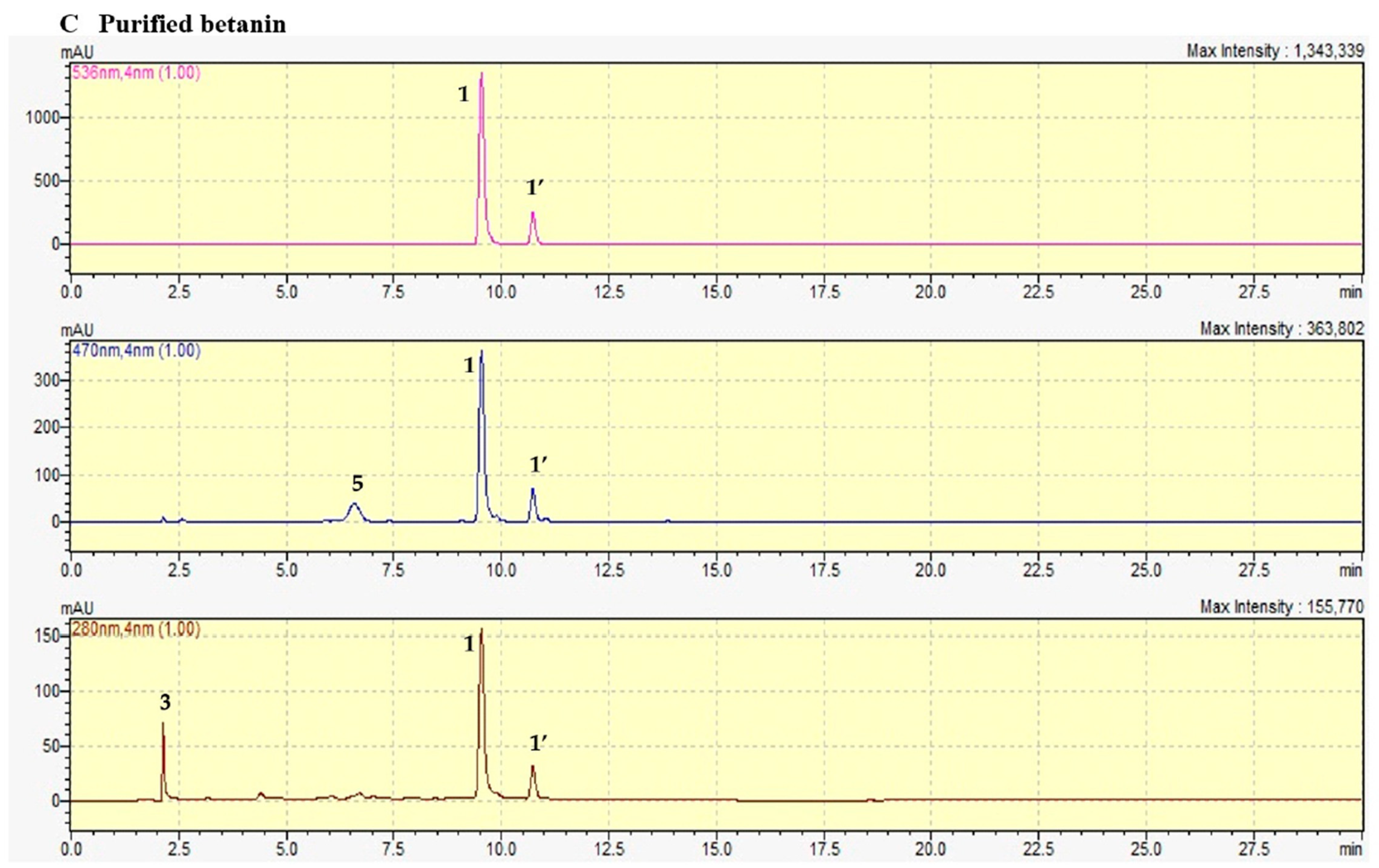 Antioxidants 12 01823 g003b