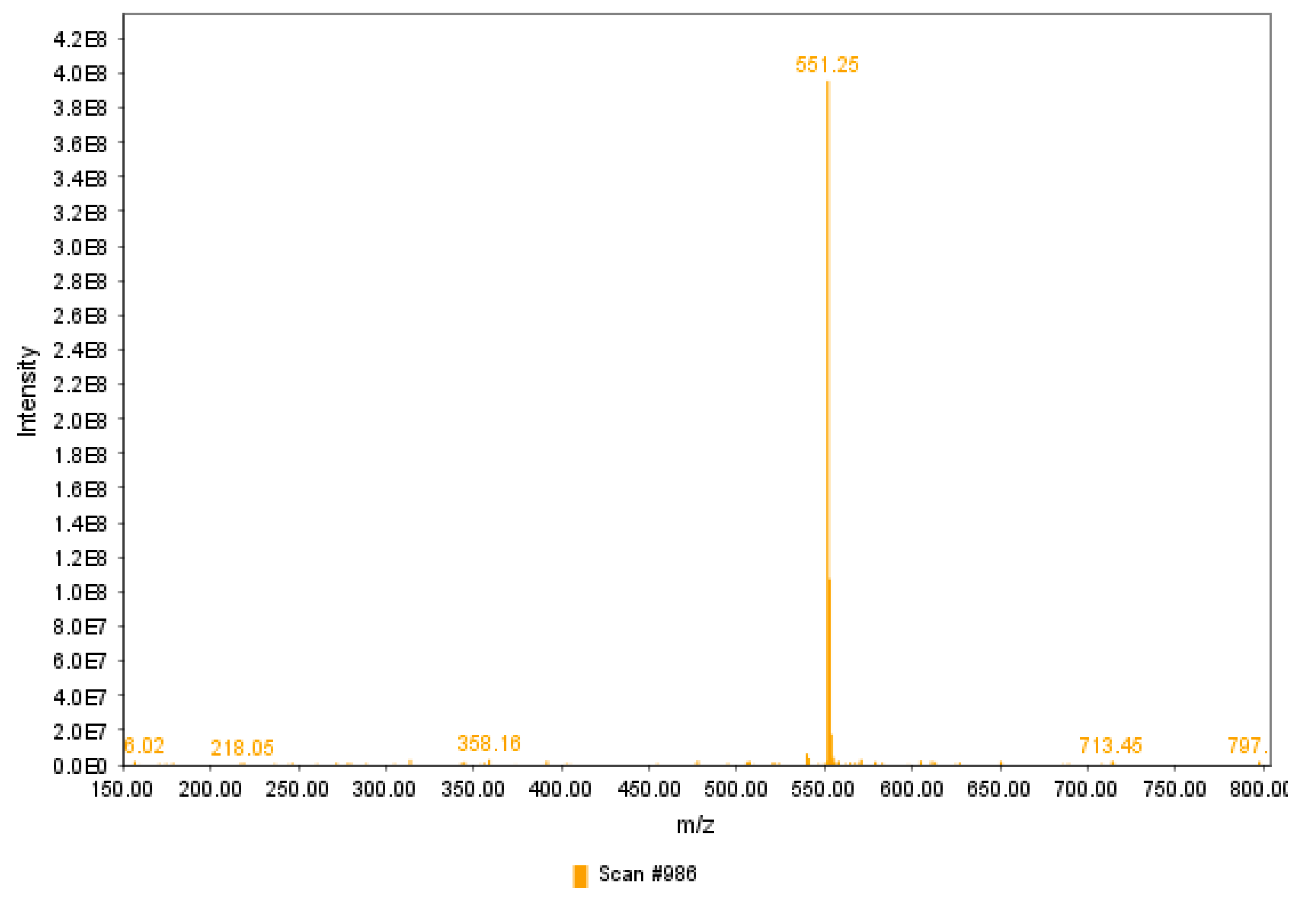 Antioxidants 12 01823 g004