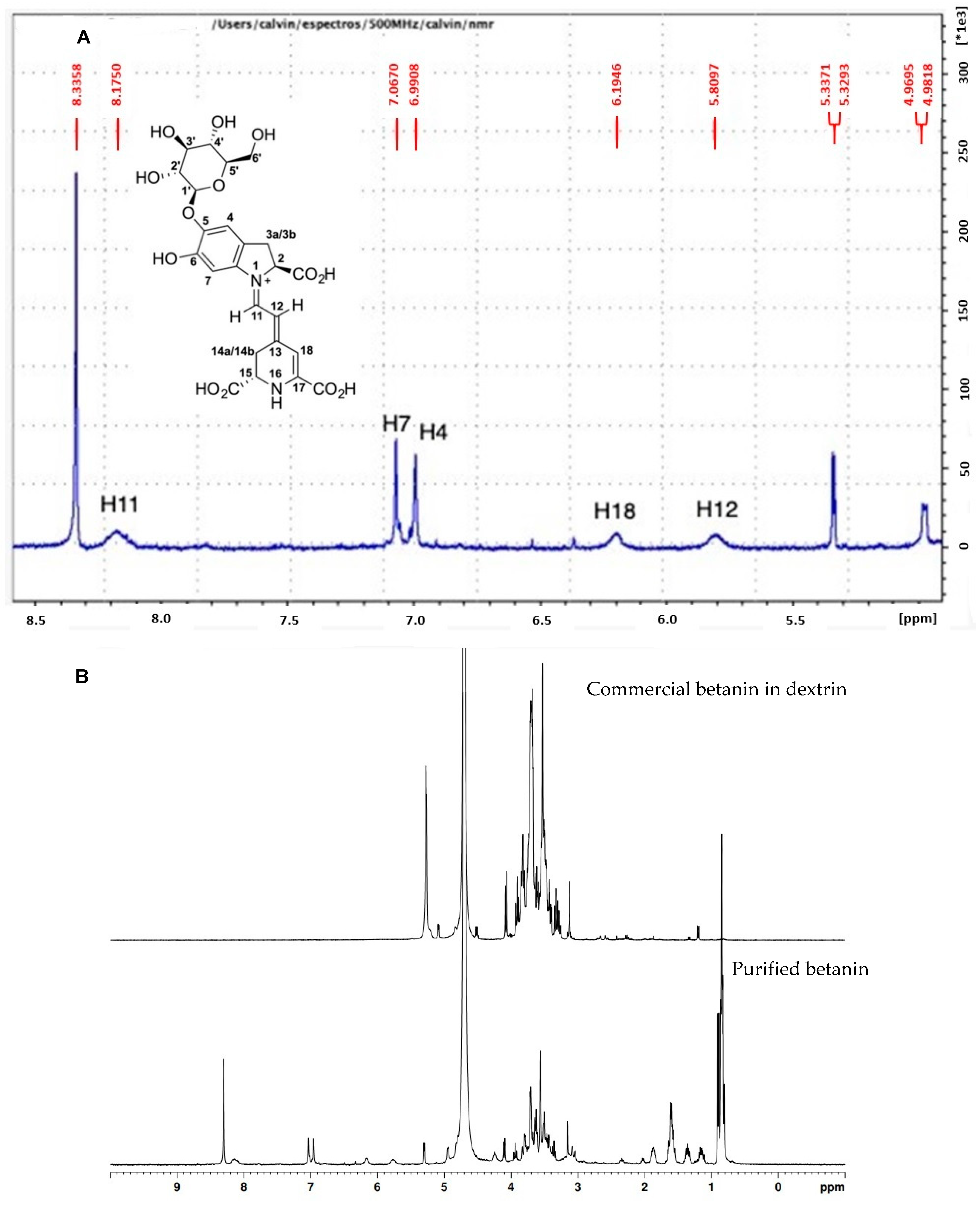 Antioxidants 12 01823 g005
