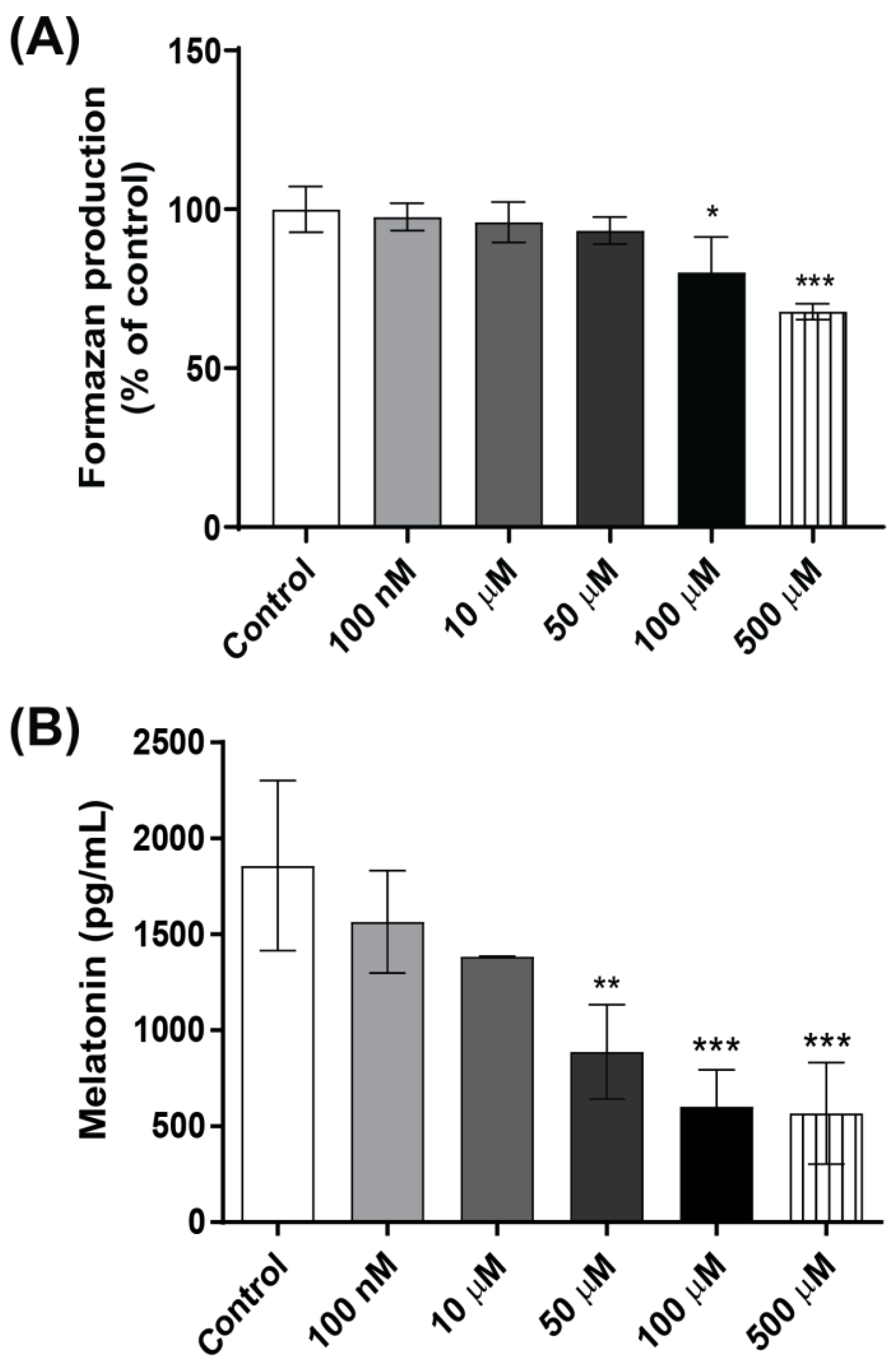 Antioxidants 12 01825 g006