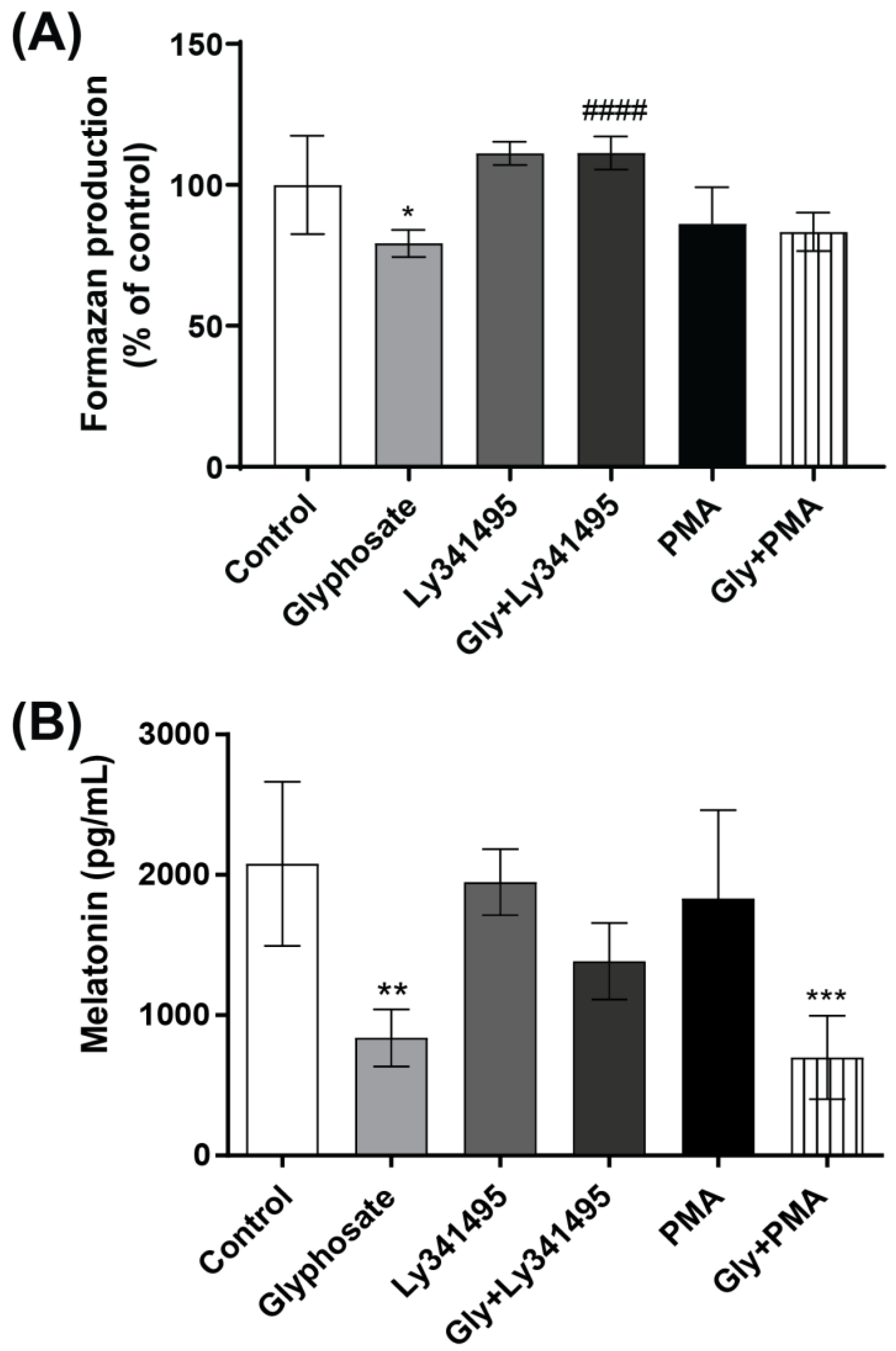 Antioxidants 12 01825 g007