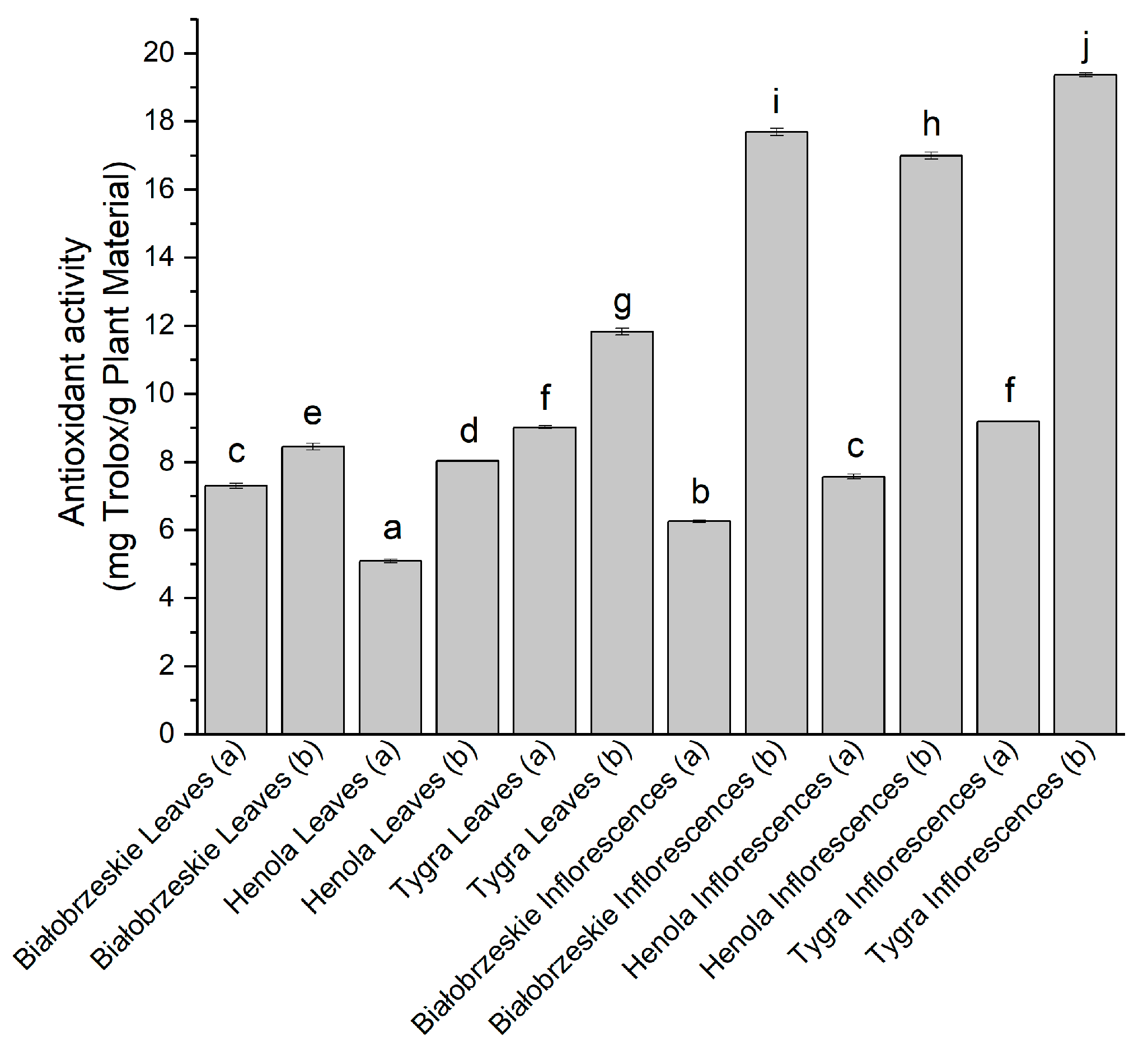 Antioxidants 12 01827 g002