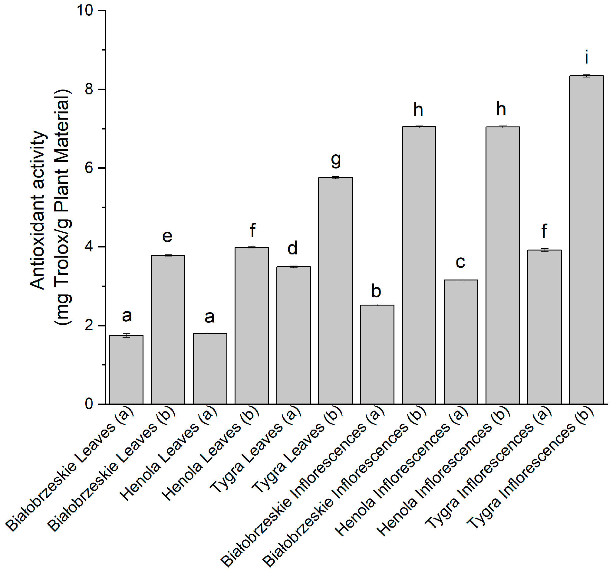 Antioxidants 12 01827 g003