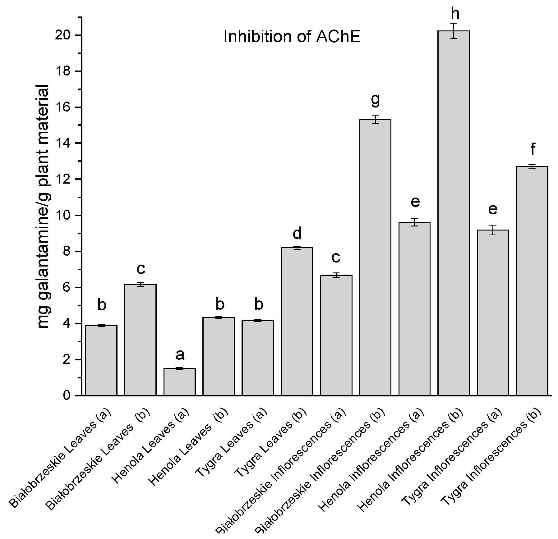 Antioxidants 12 01827 g005