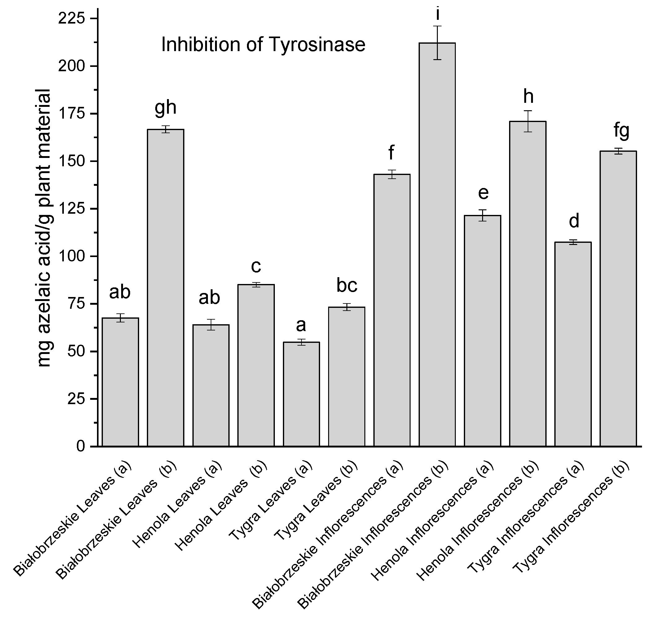 Antioxidants 12 01827 g007