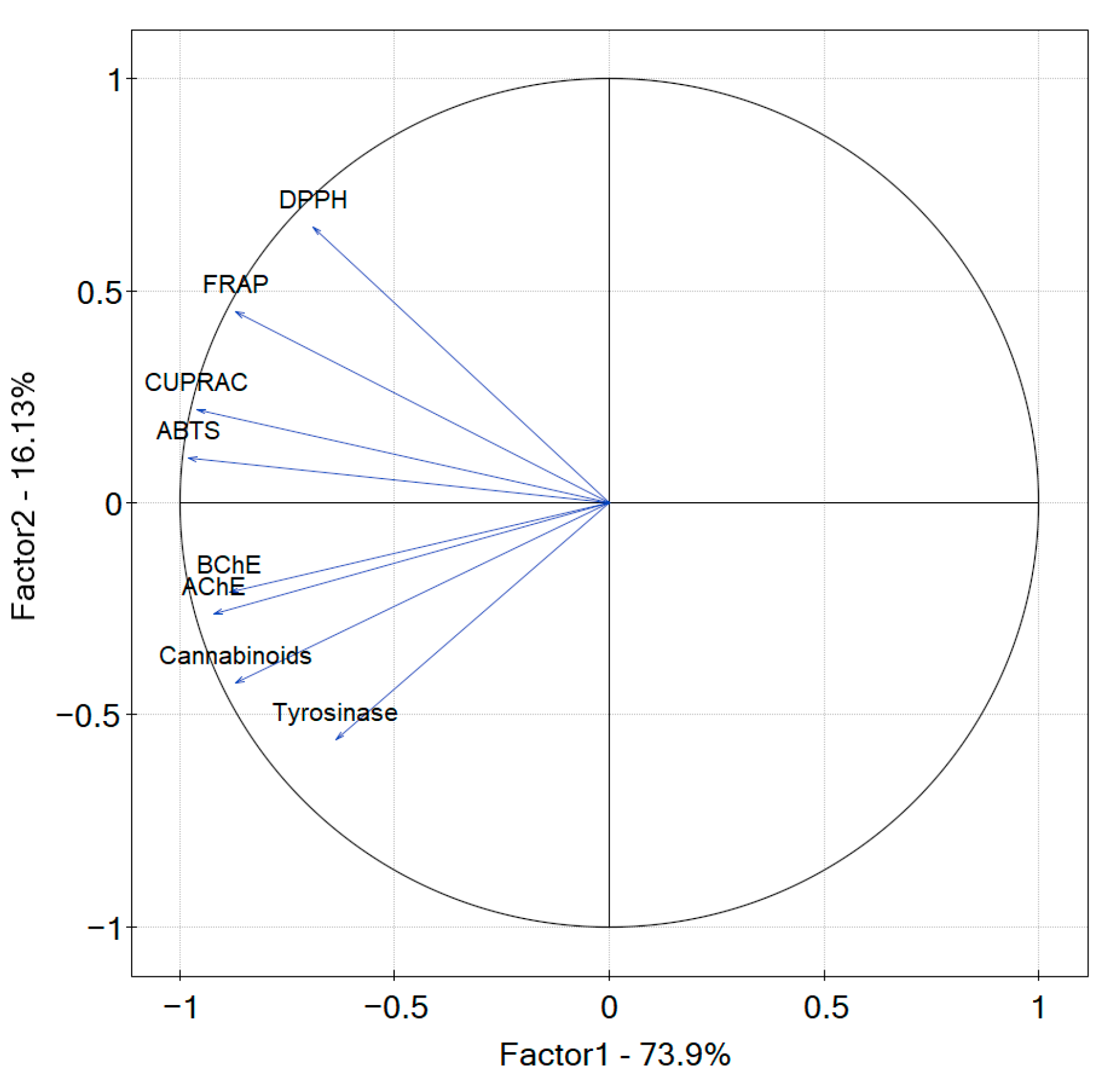 Antioxidants 12 01827 g008