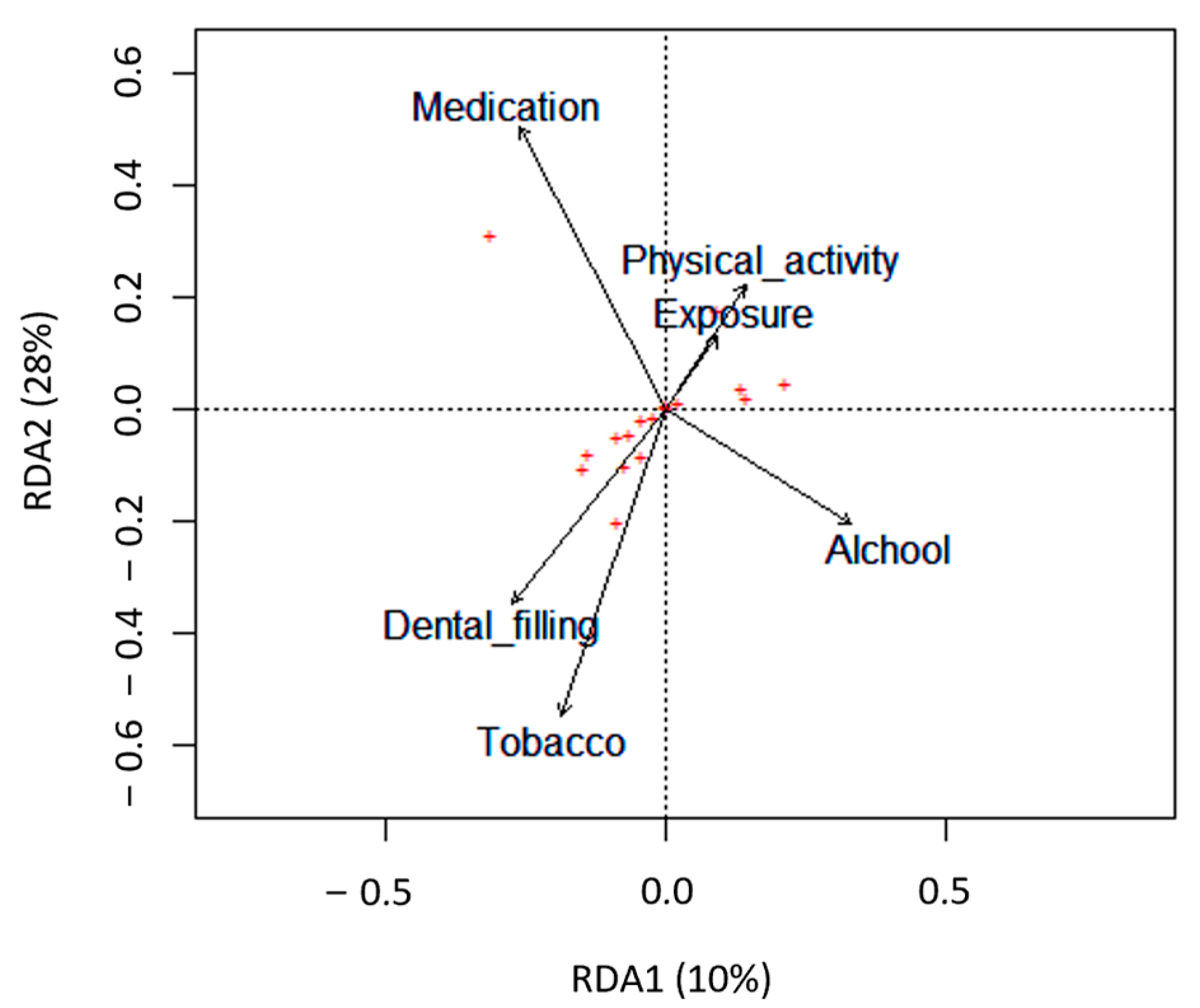 Antioxidants 12 01828 g002