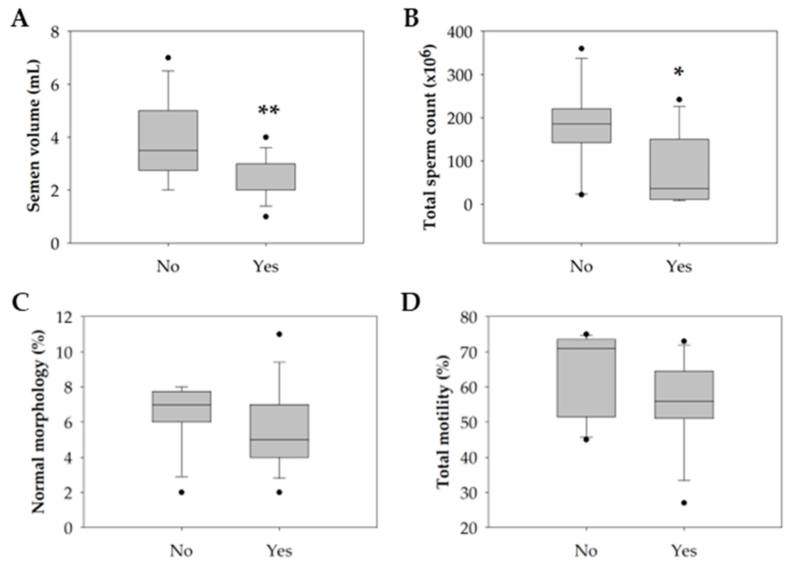 Antioxidants 12 01828 g003