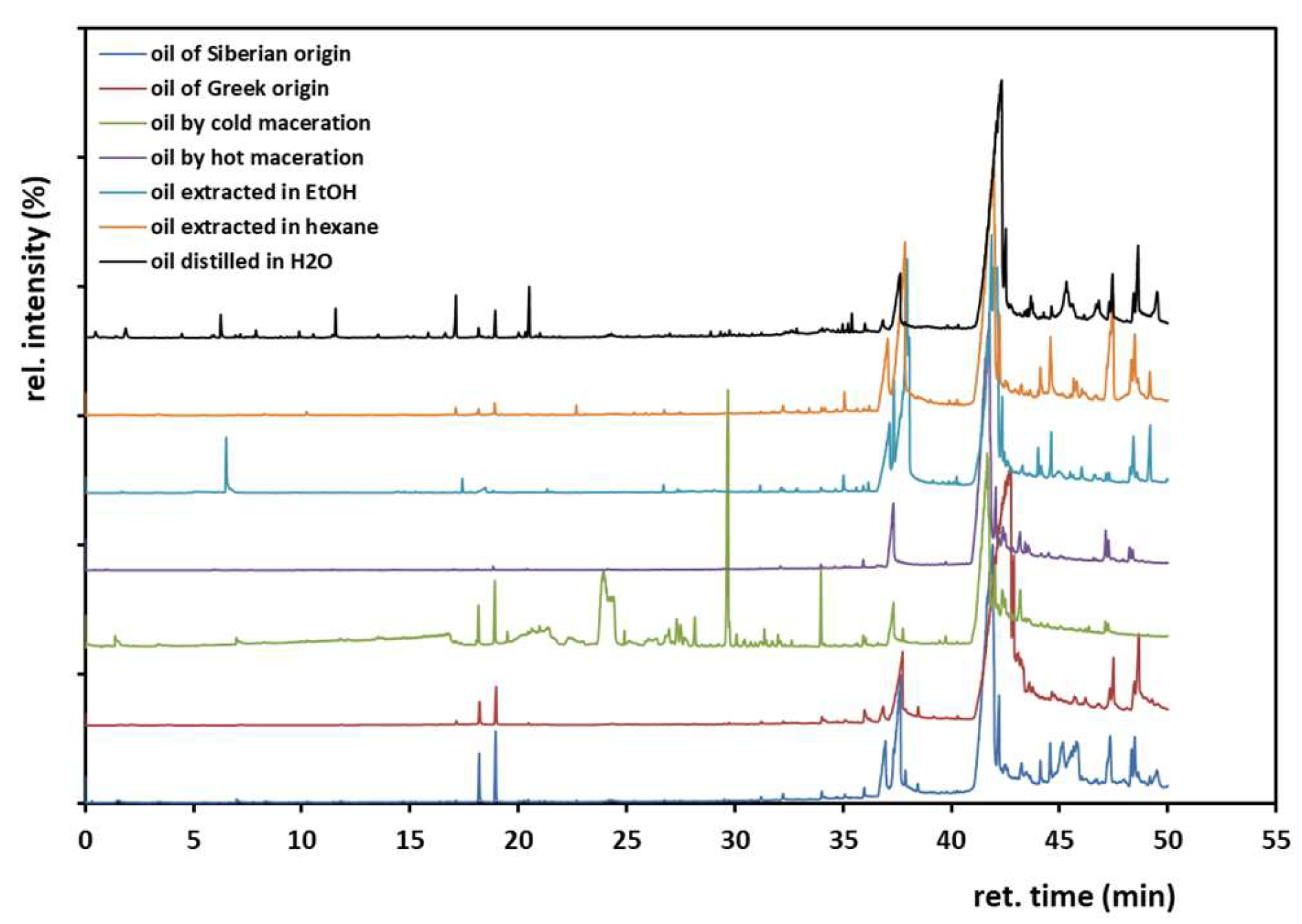 Antioxidants 12 01829 g003