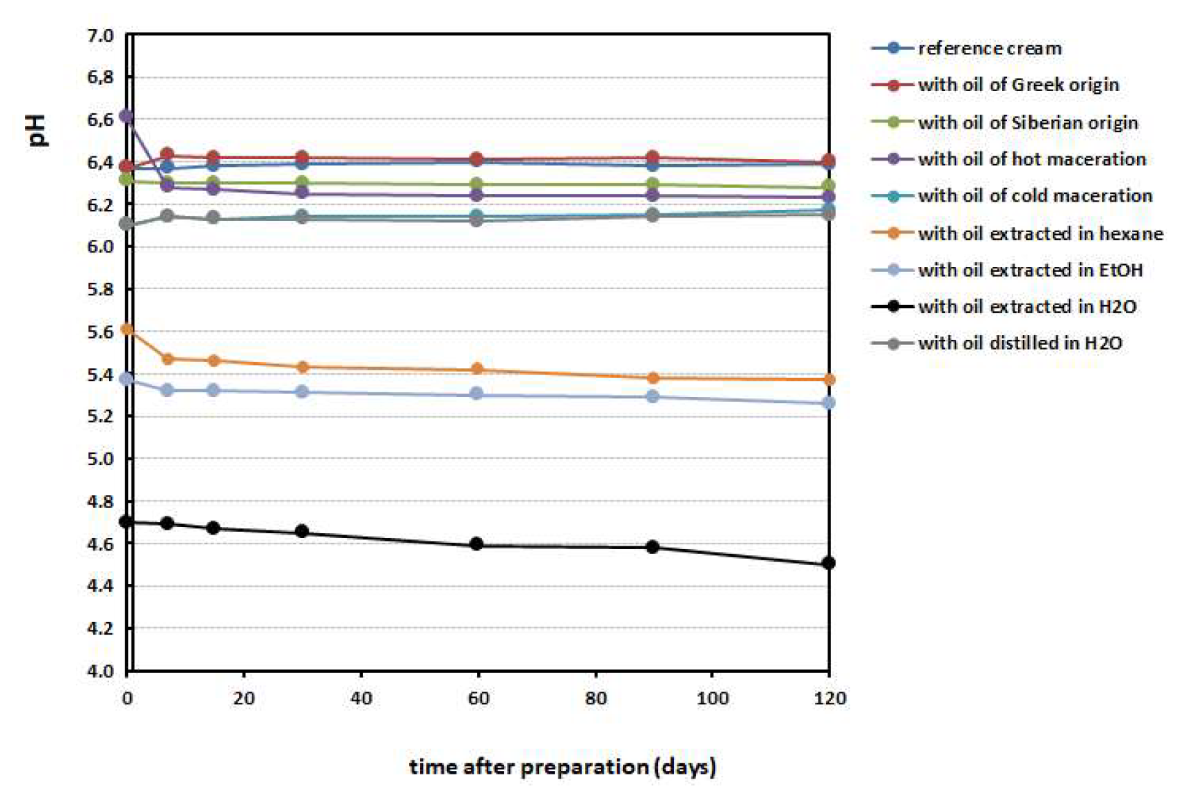 Antioxidants 12 01829 g005