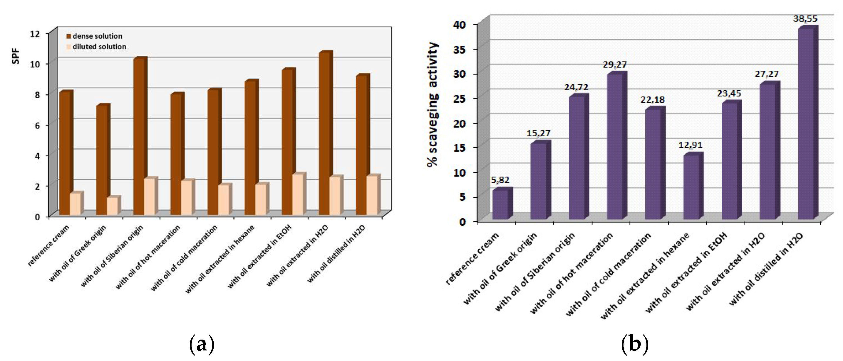 Antioxidants 12 01829 g007