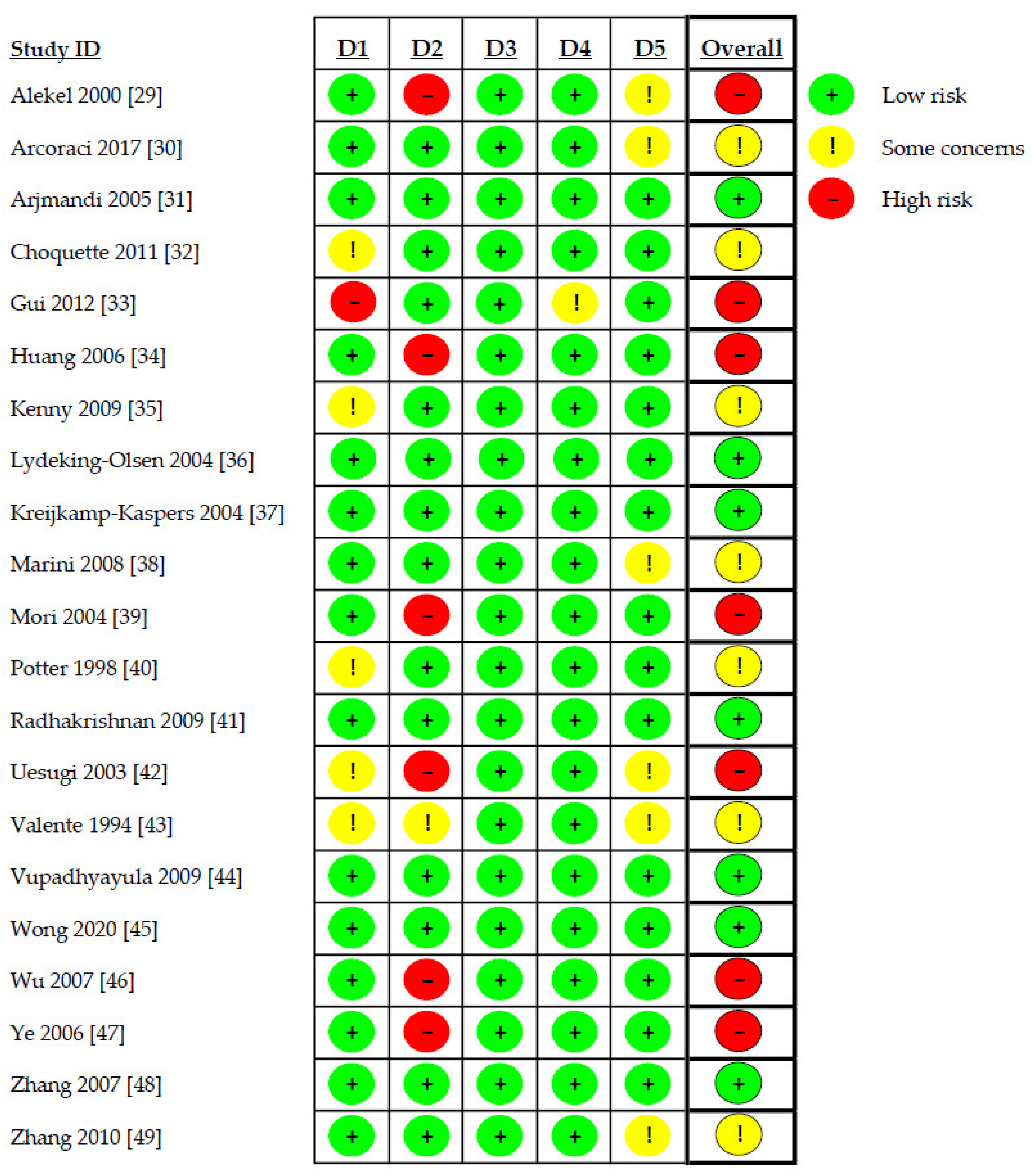 Antioxidants 12 01830 g002