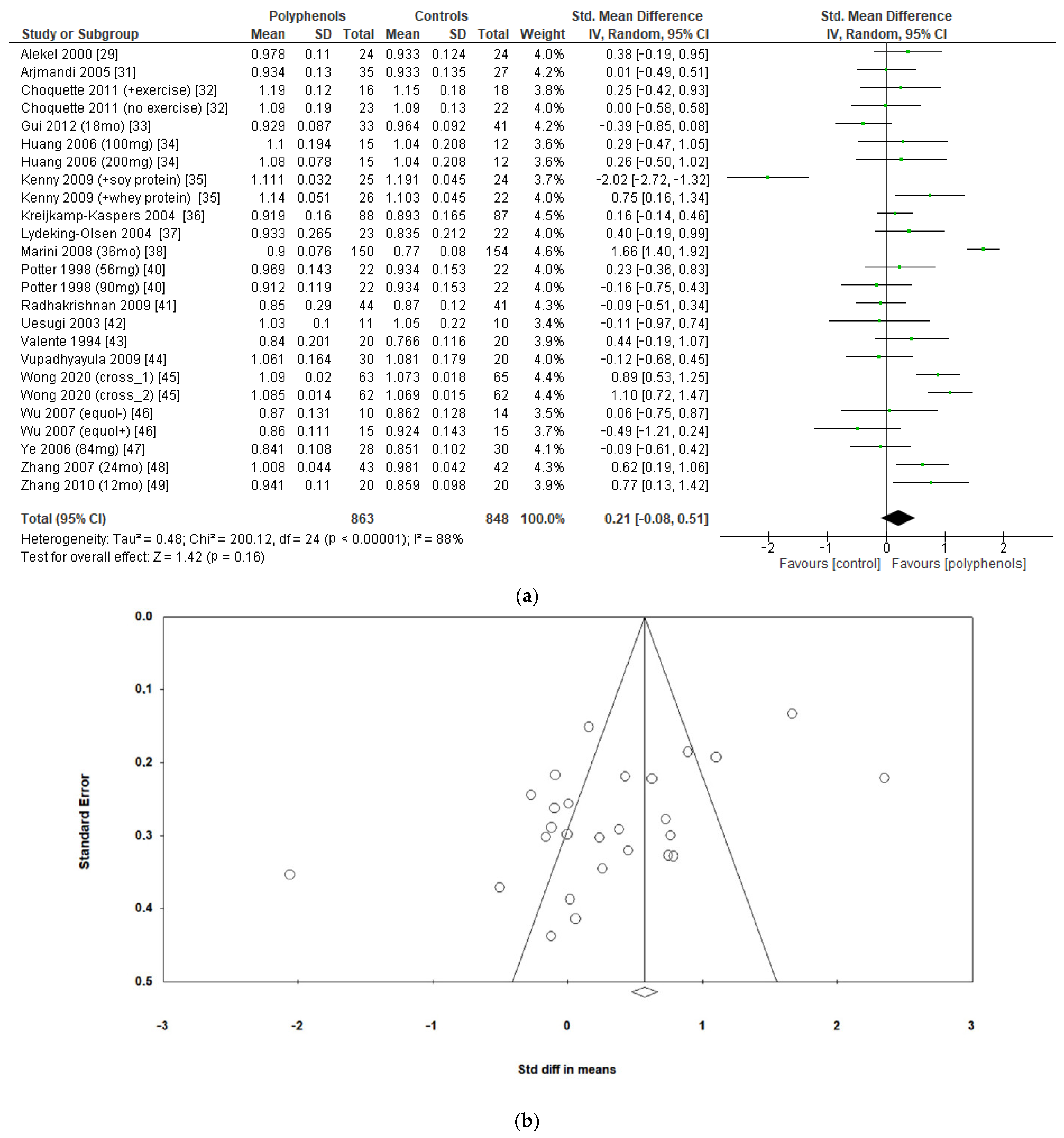 Antioxidants 12 01830 g003
