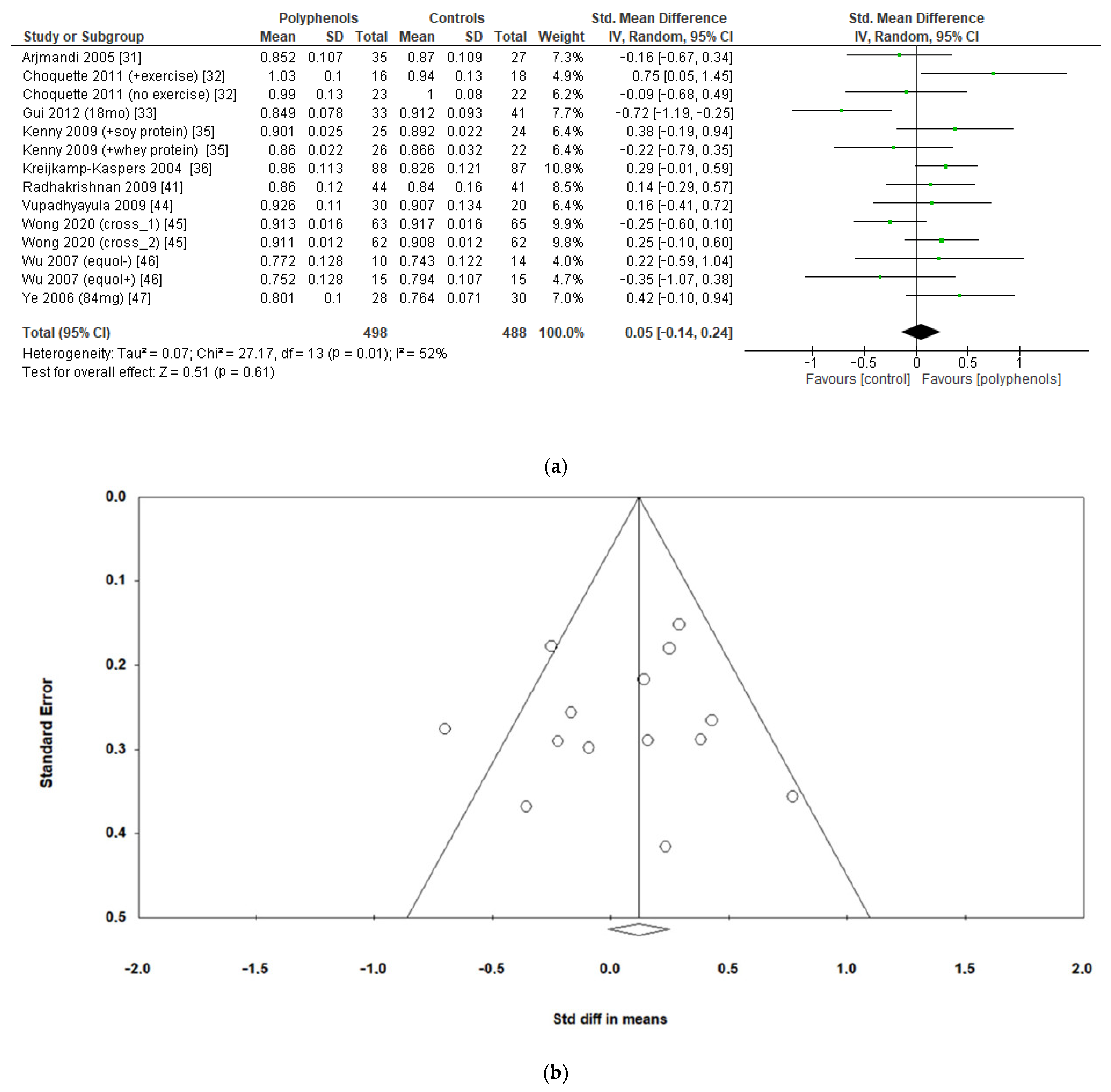 Antioxidants 12 01830 g005