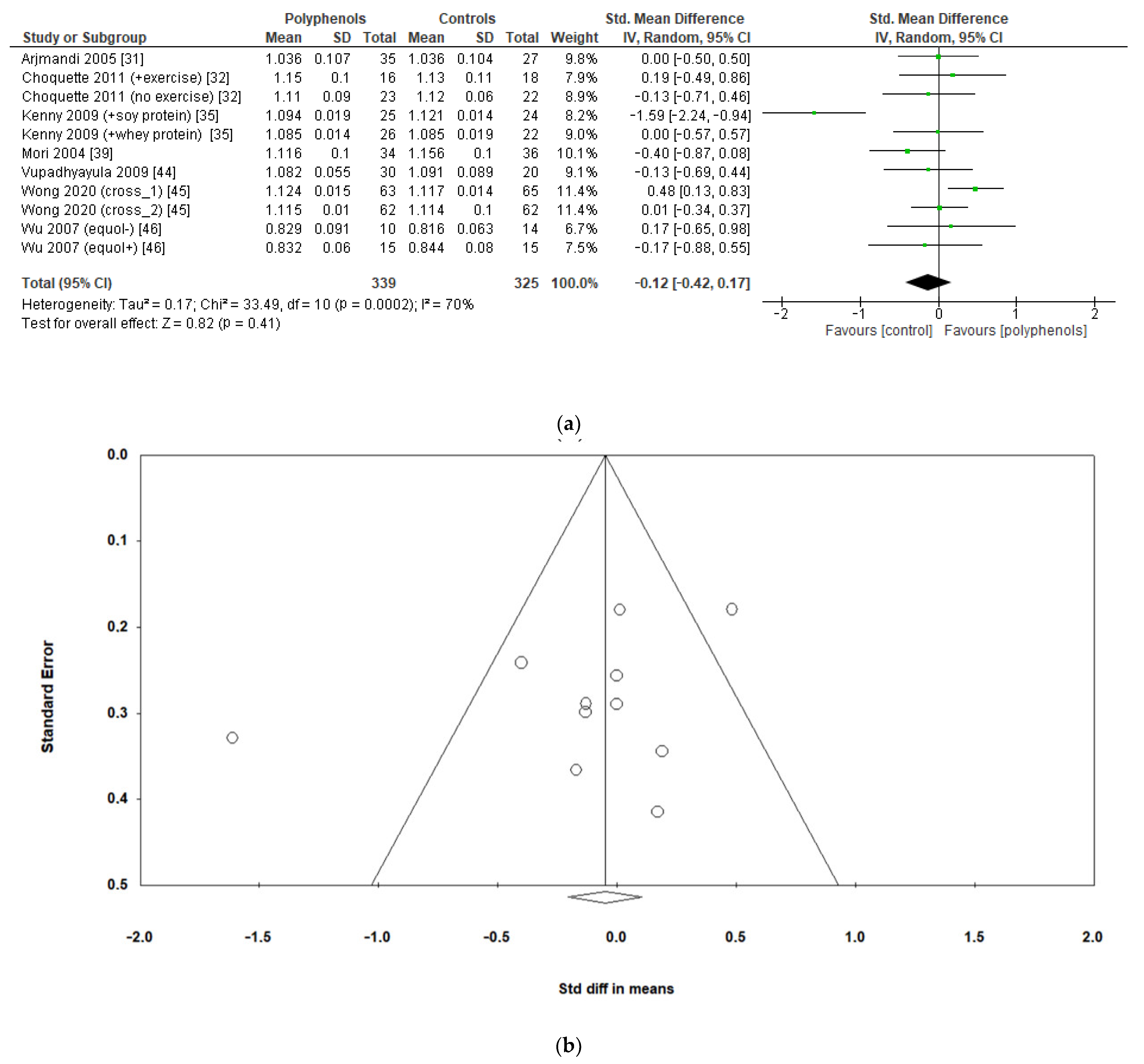 Antioxidants 12 01830 g006