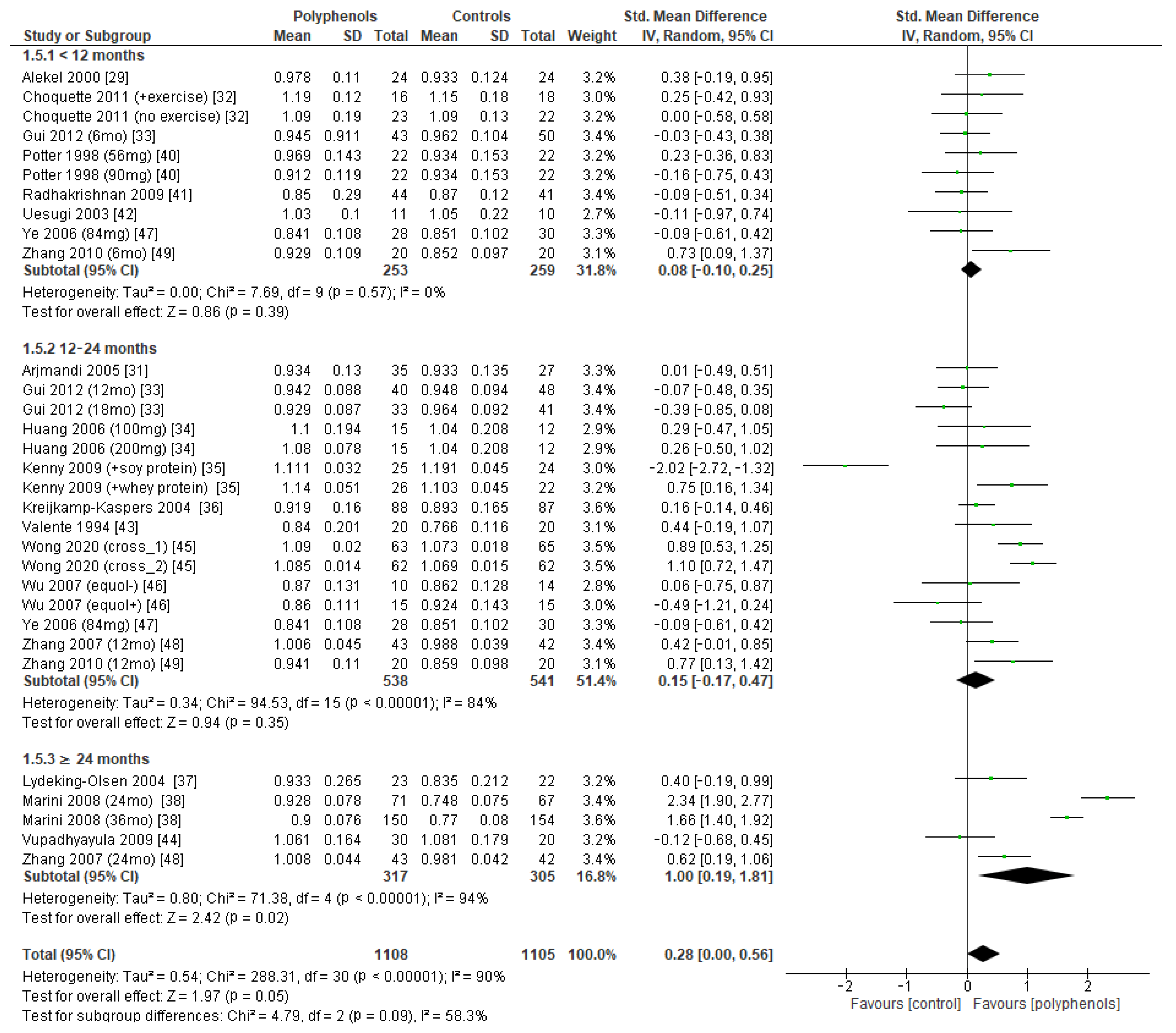 Antioxidants 12 01830 g008