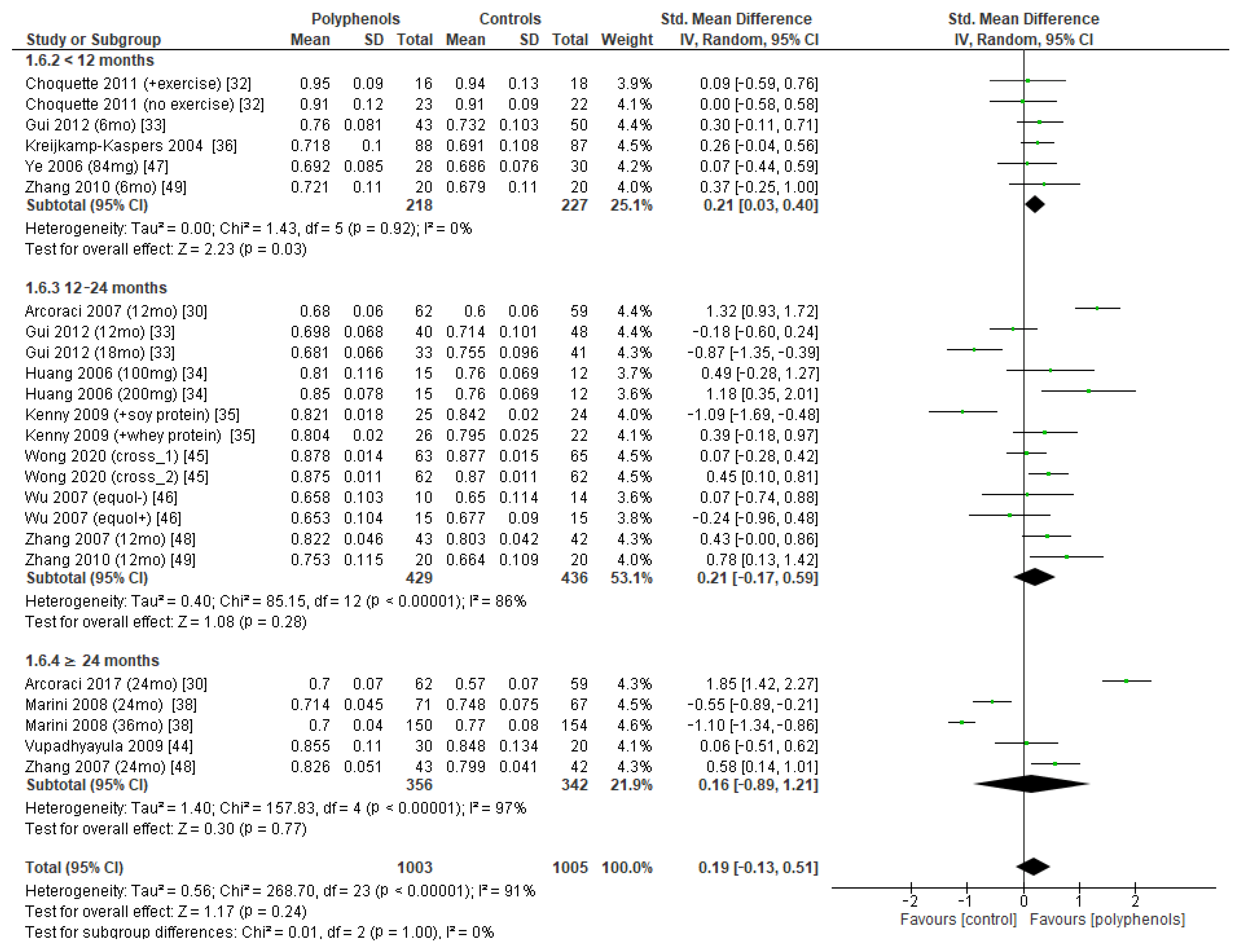 Antioxidants 12 01830 g009