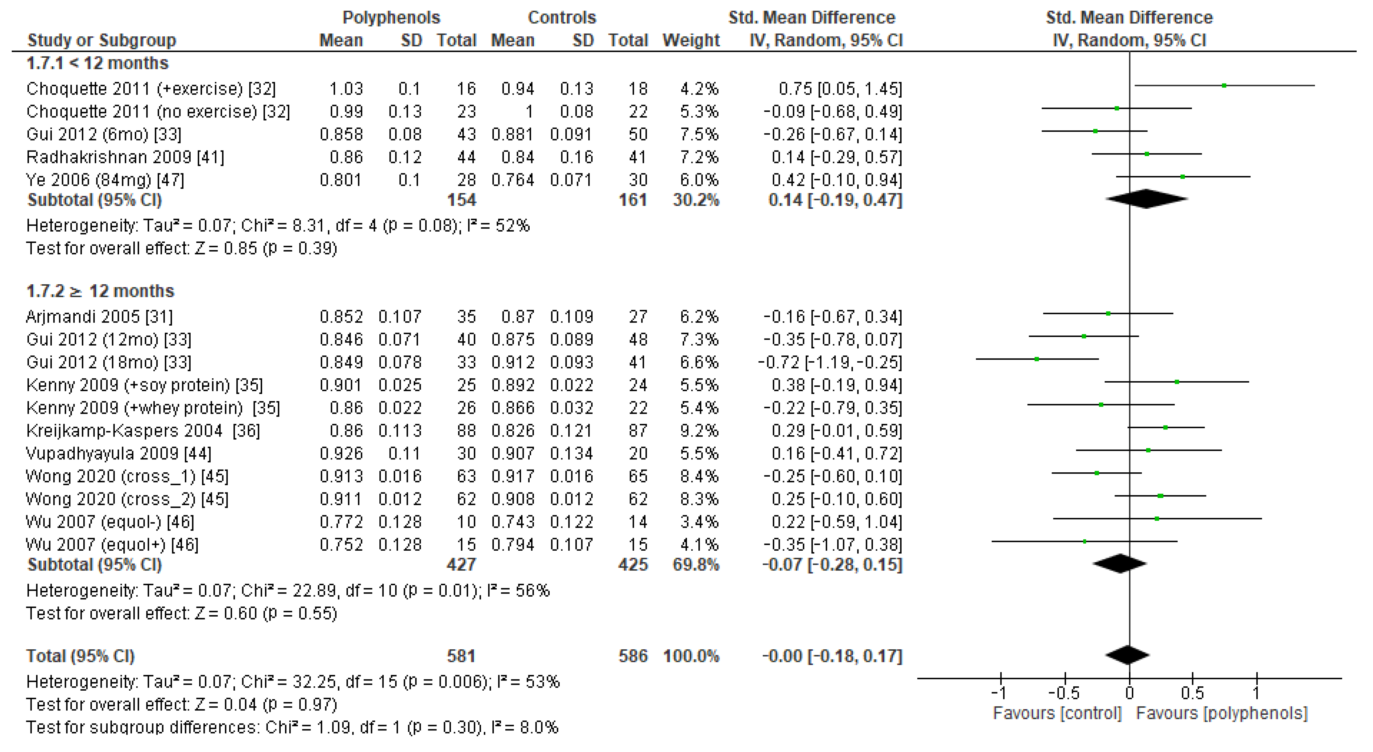 Antioxidants 12 01830 g010
