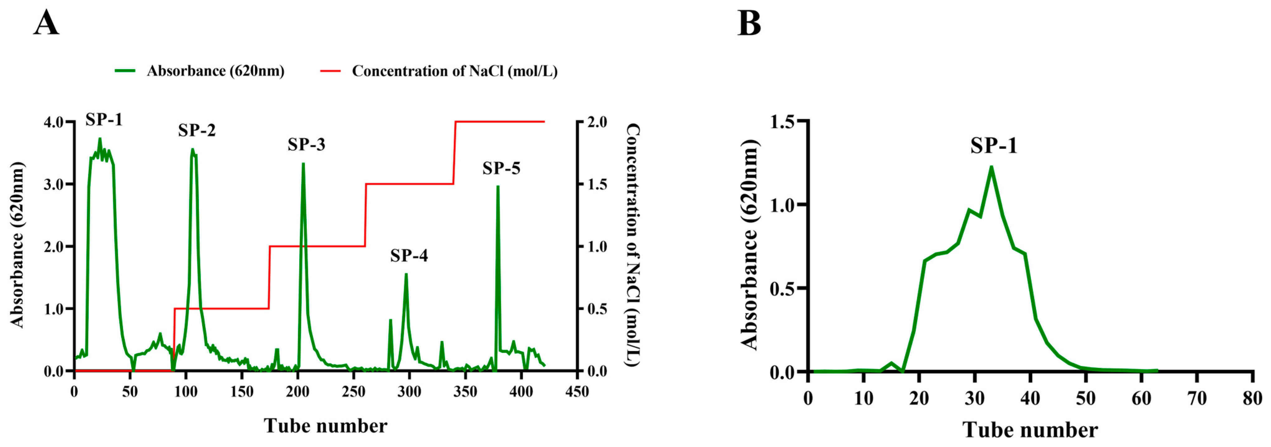 Antioxidants 12 01832 g001