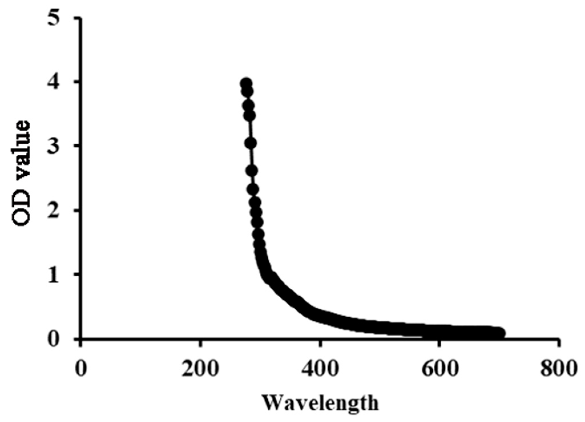 Antioxidants 12 01832 g002
