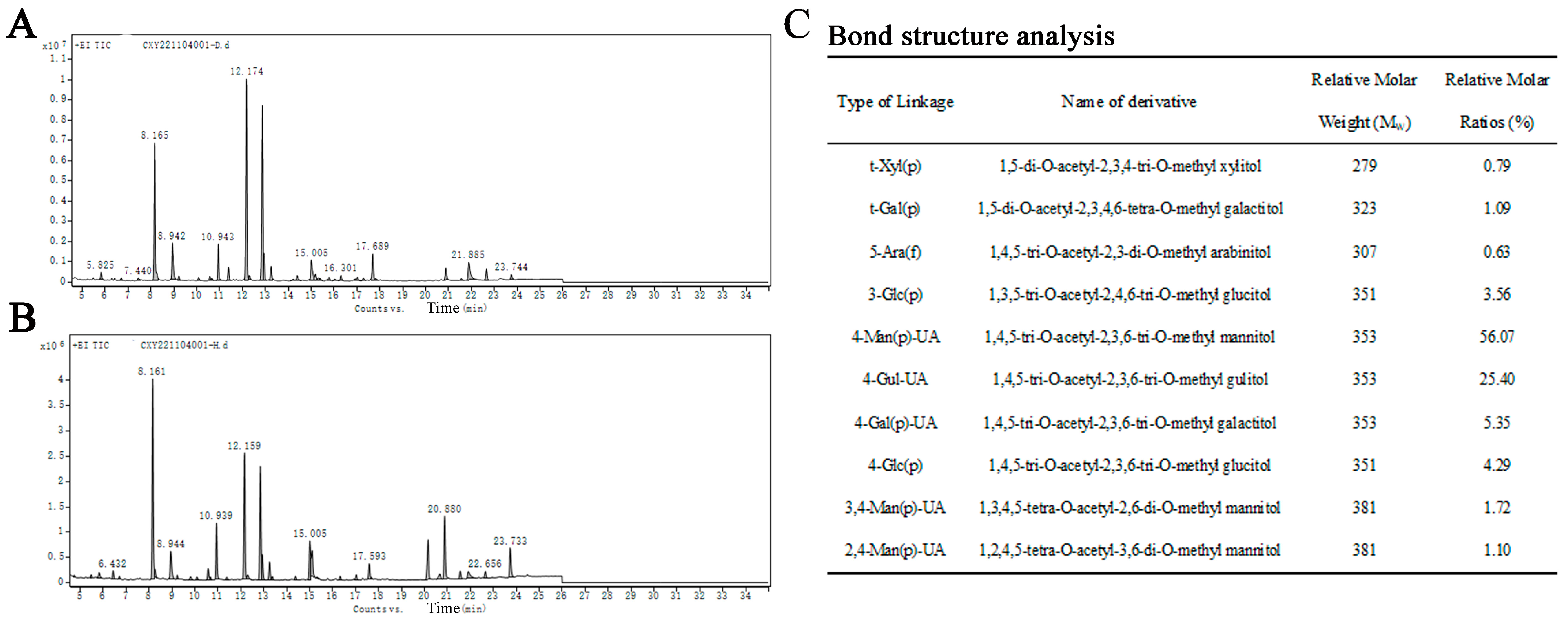 Antioxidants 12 01832 g005