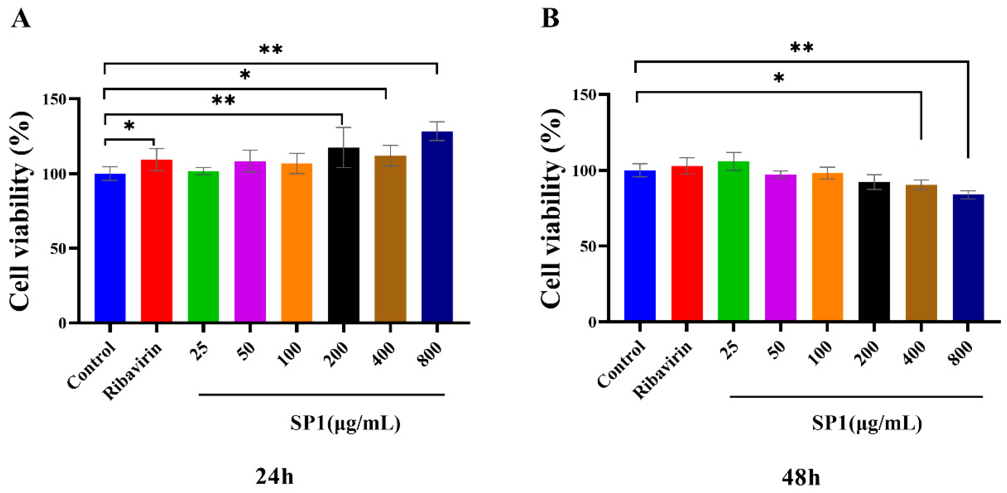 Antioxidants 12 01832 g008