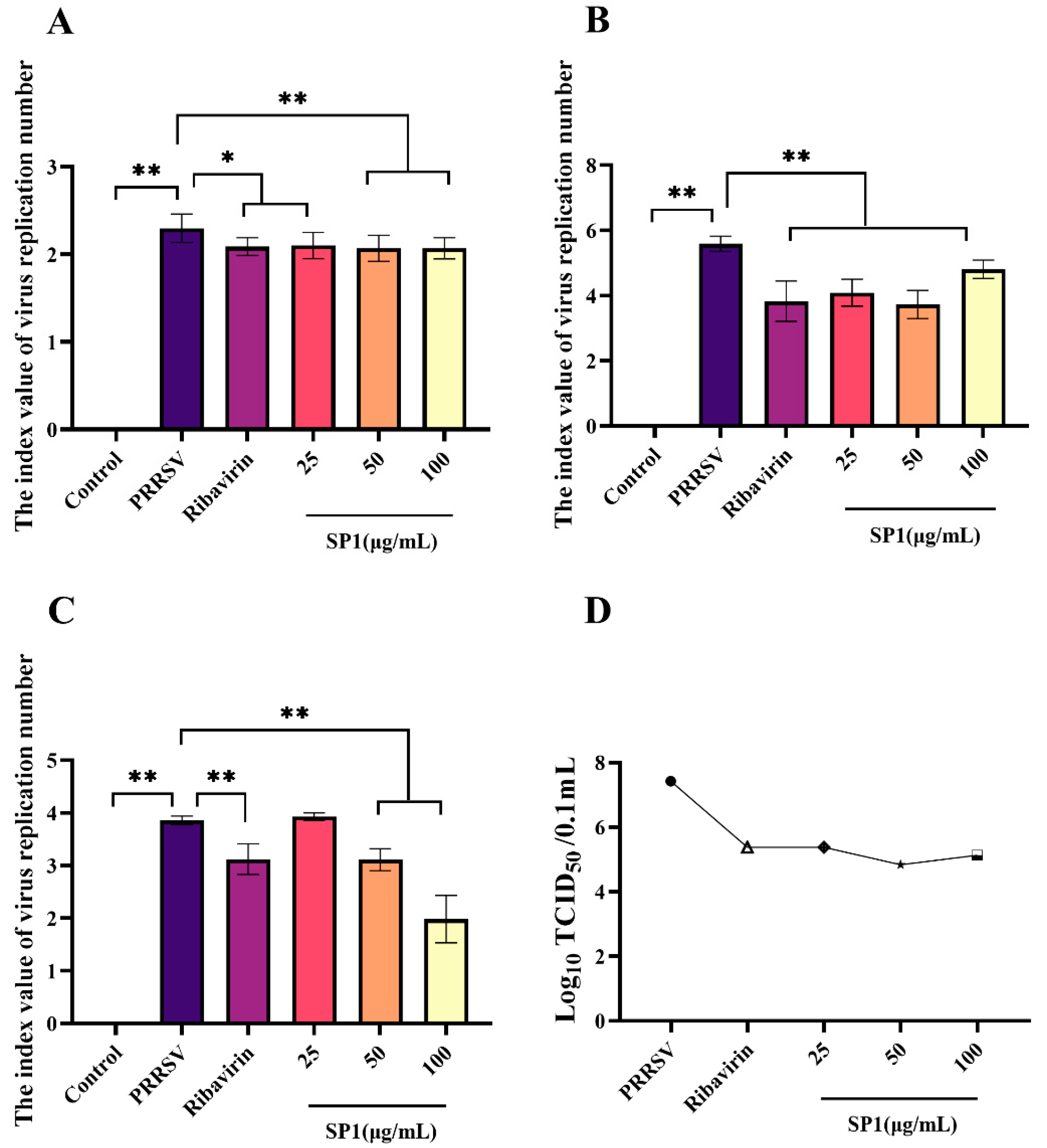 Antioxidants 12 01832 g010