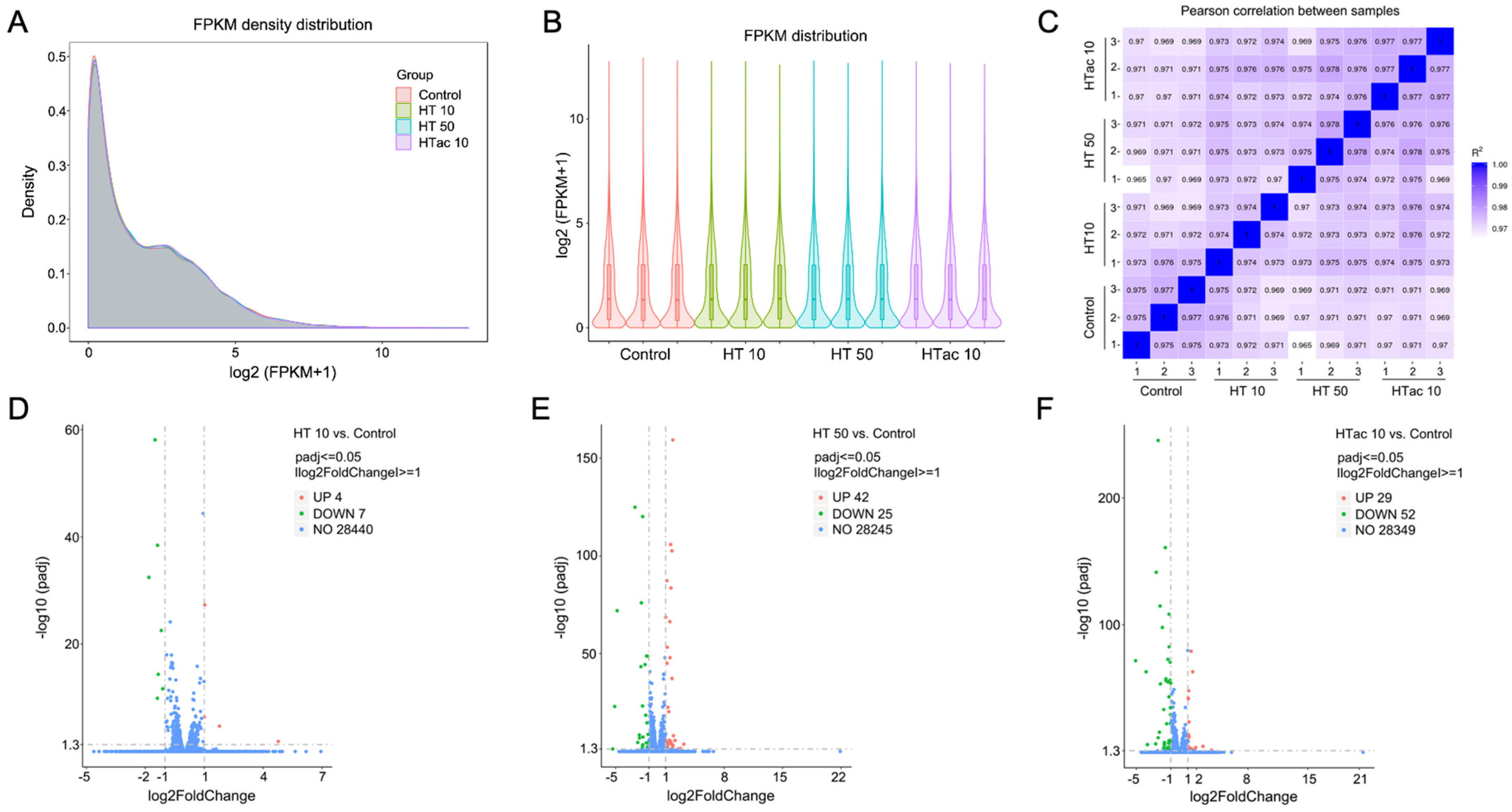 Antioxidants 12 01834 g005