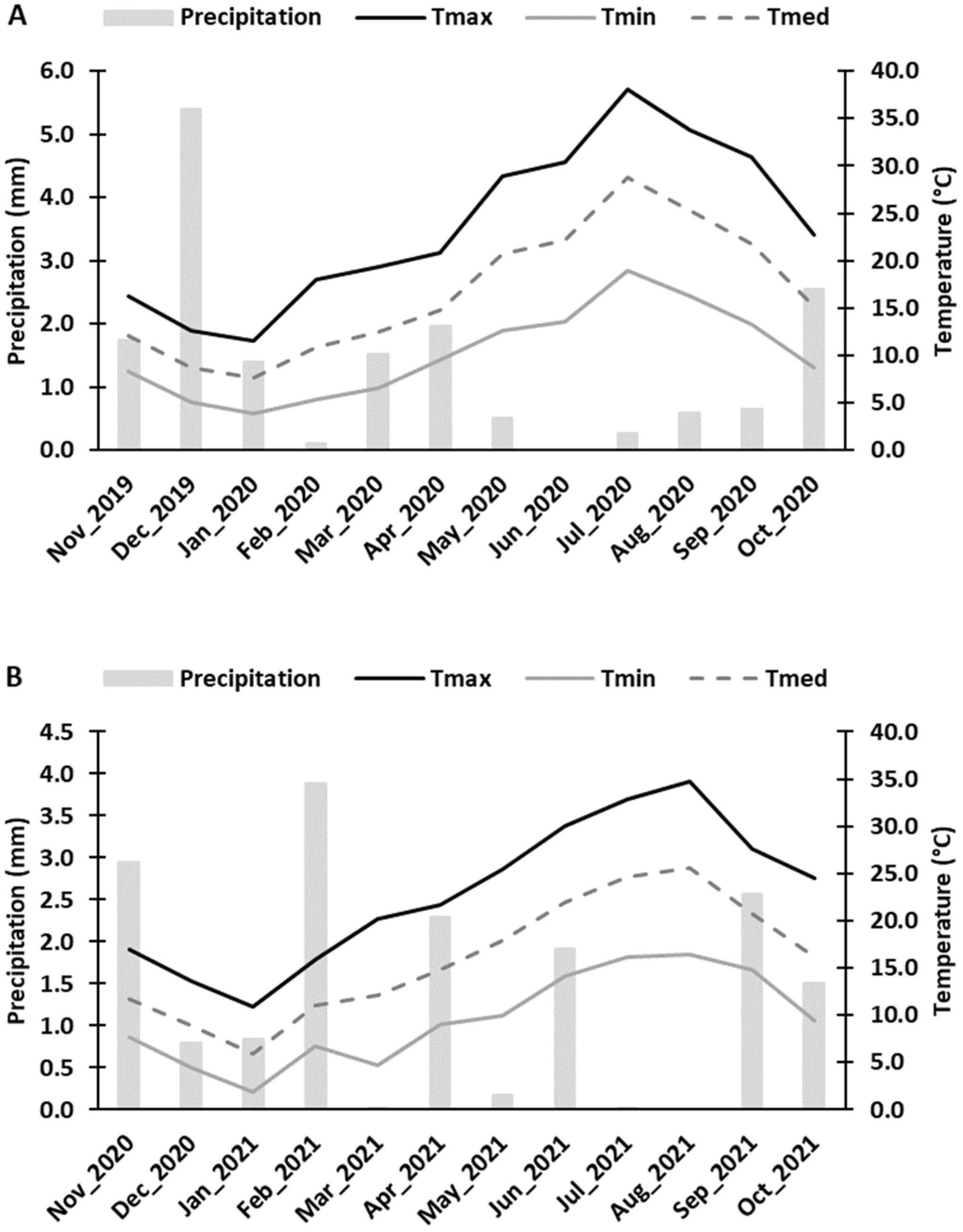 Antioxidants 12 01835 g001 Antioxidants 12 01835 g001