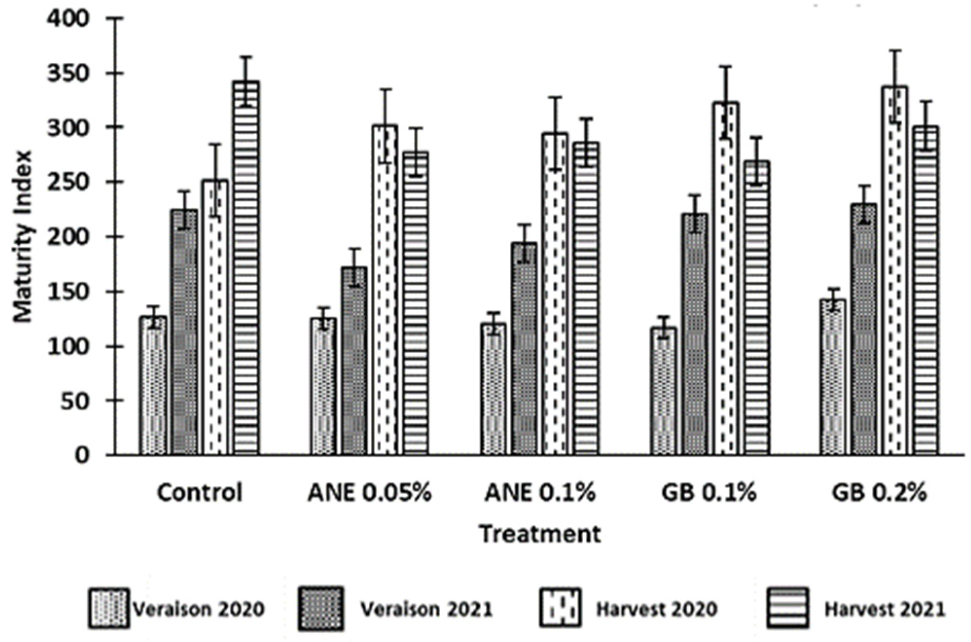 Antioxidants 12 01835 g003 Antioxidants 12 01835 g003